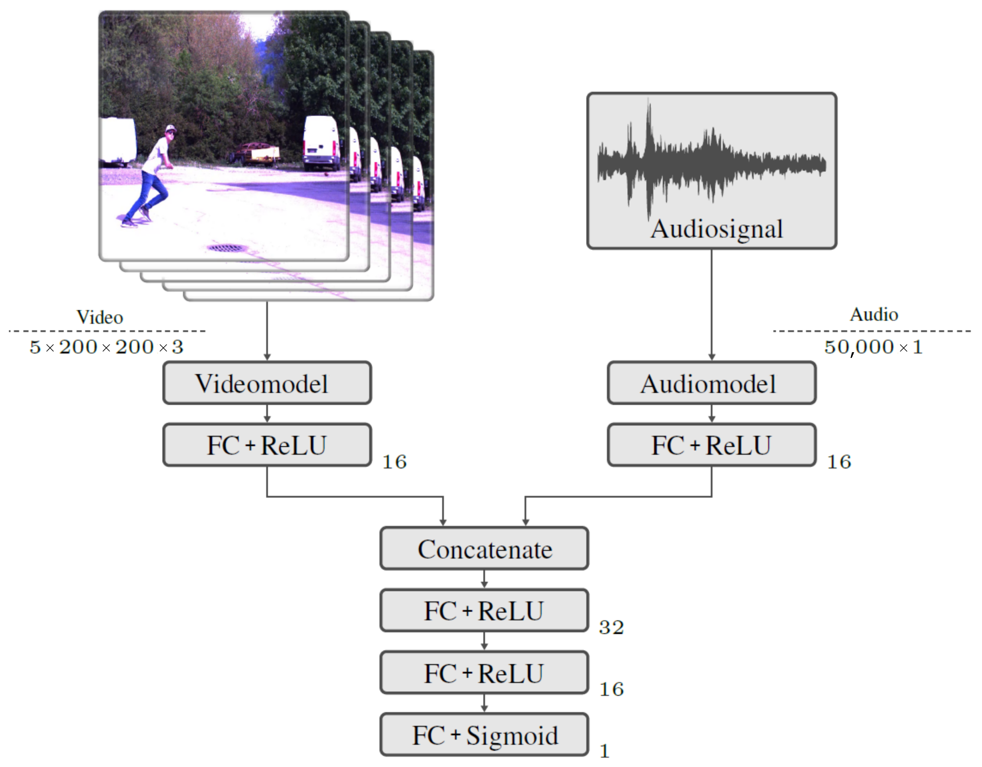 Sensors 23 00840 g005