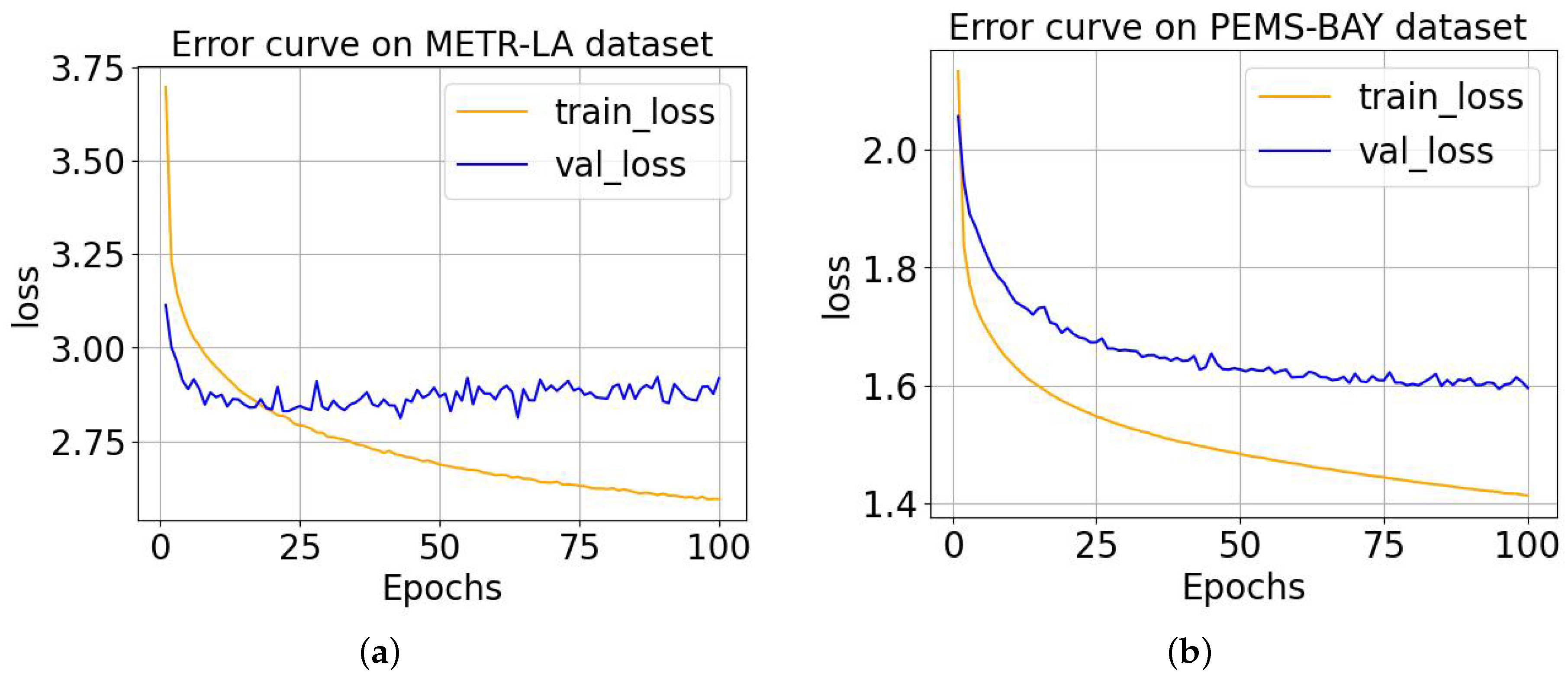 Sensors 23 00841 g005