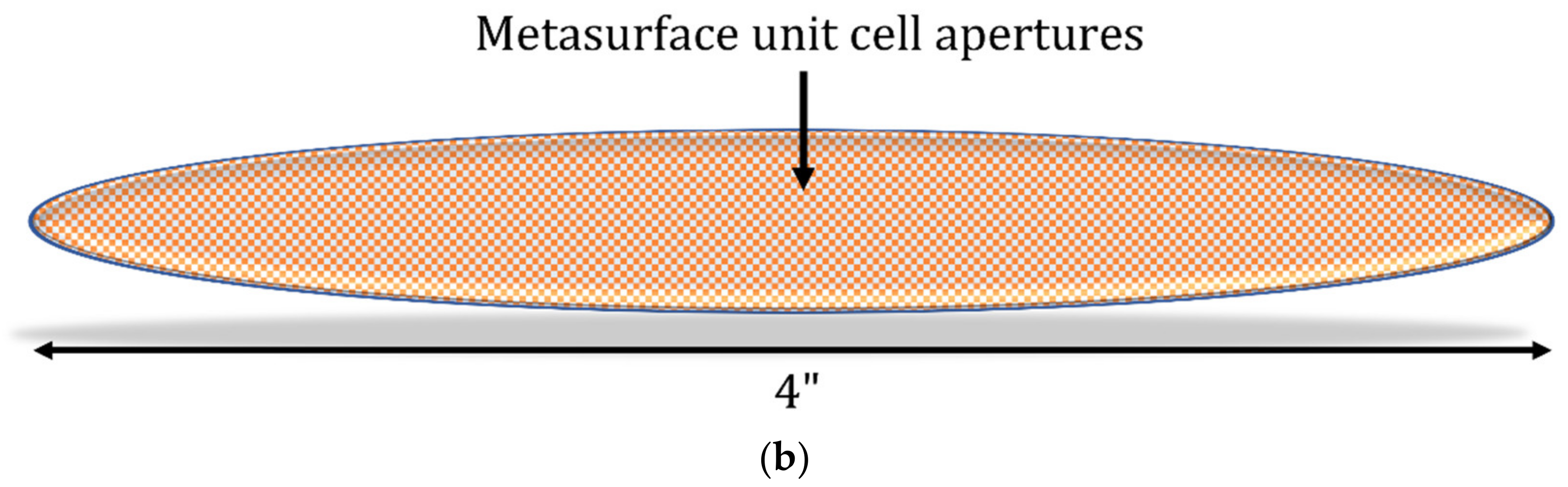 Sensors 23 00842 g001b
