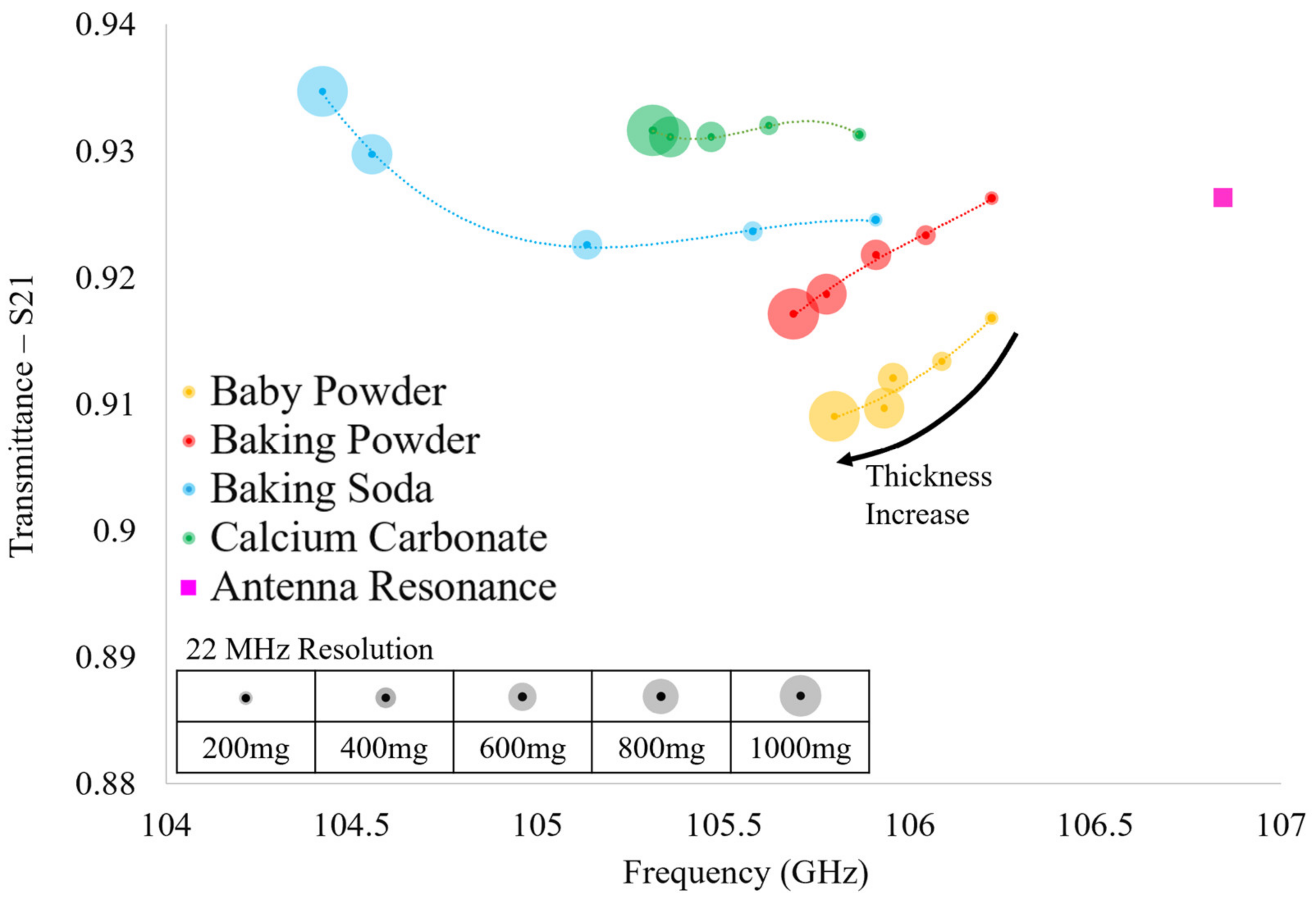 Sensors 23 00842 g019