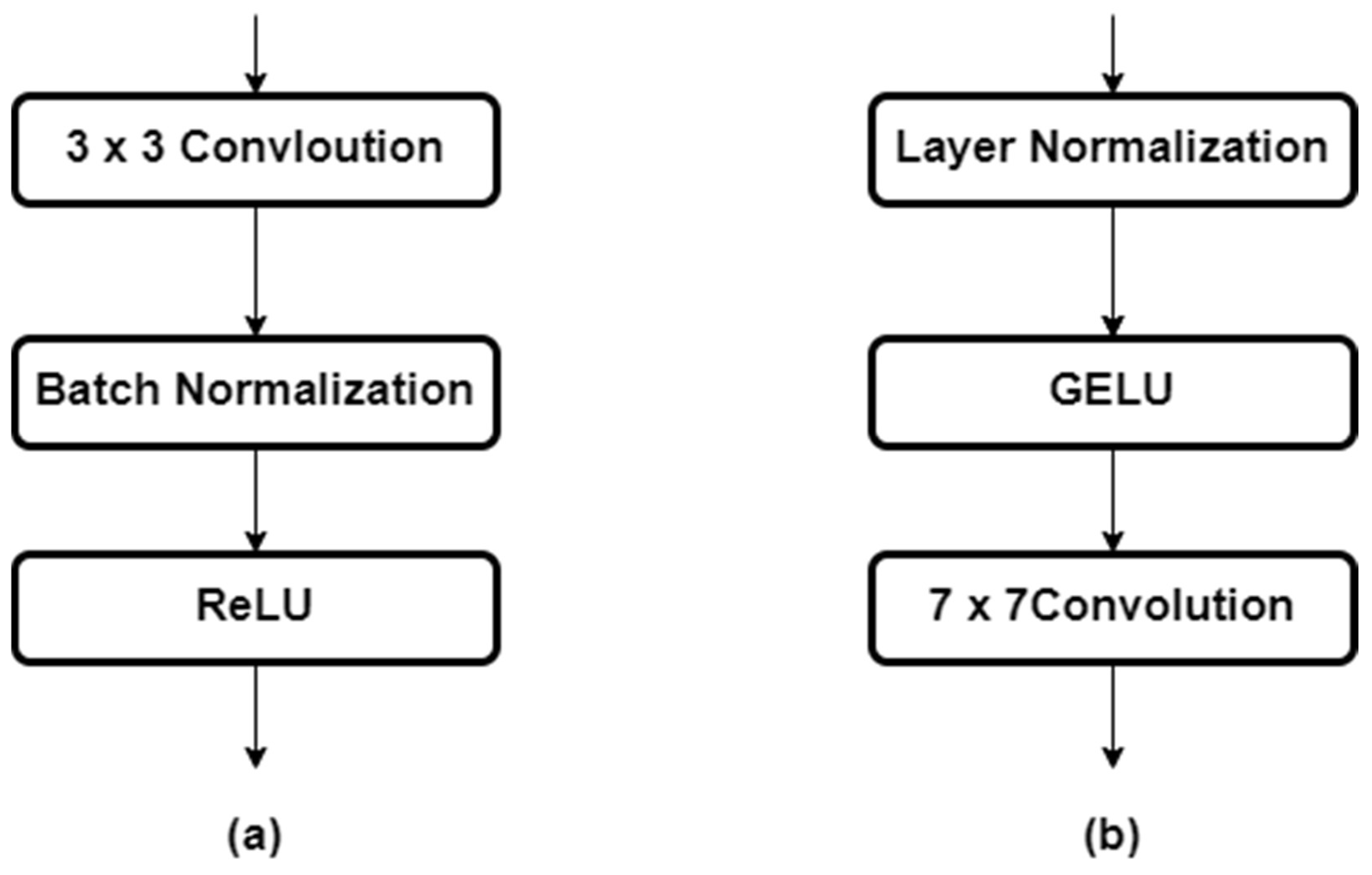 Sensors 23 00845 g004