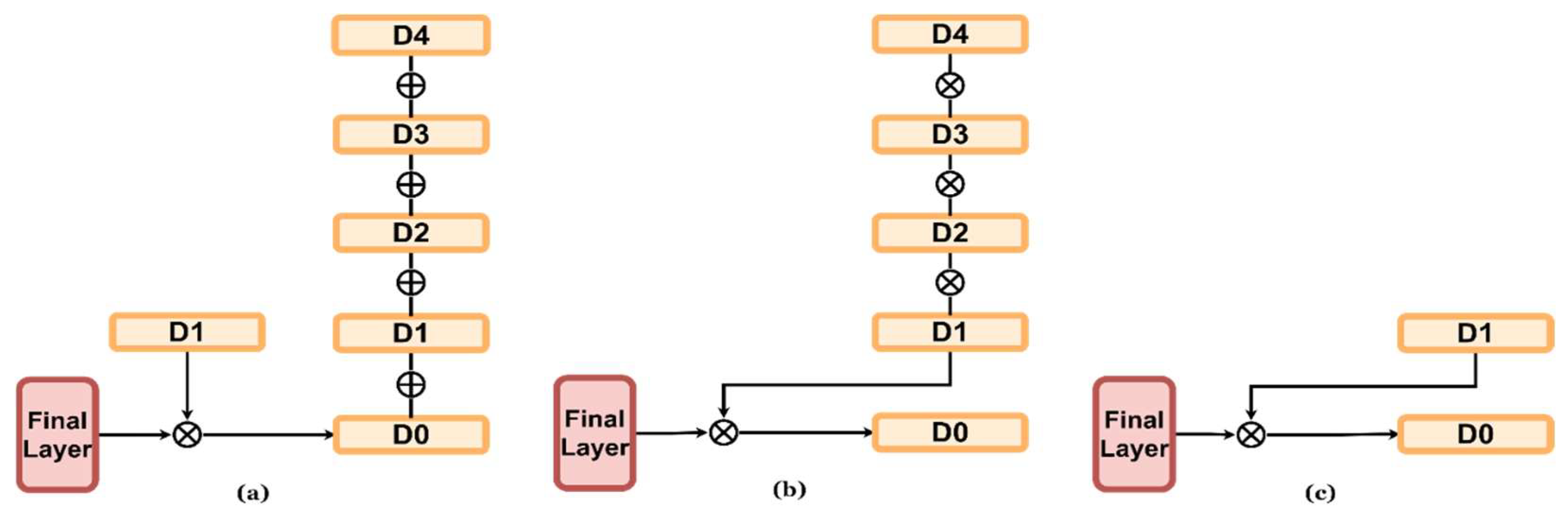 Sensors 23 00845 g008
