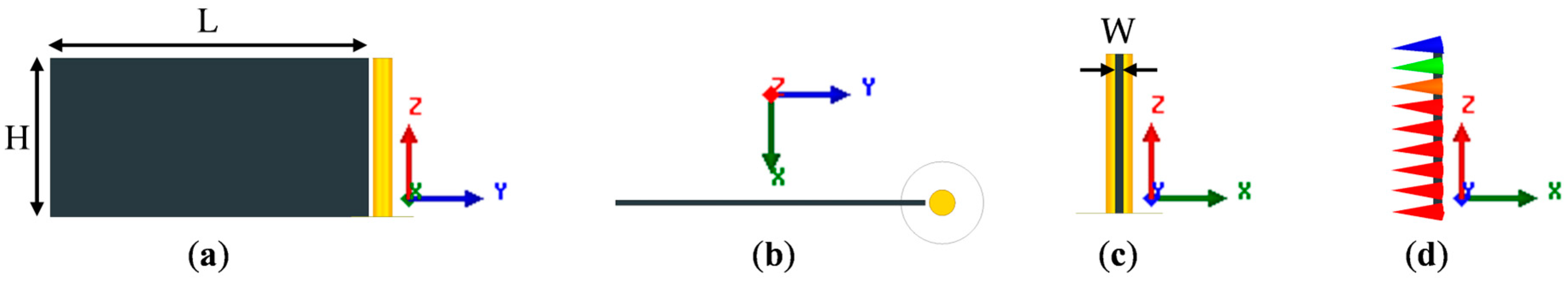 Sensors 23 00846 g001