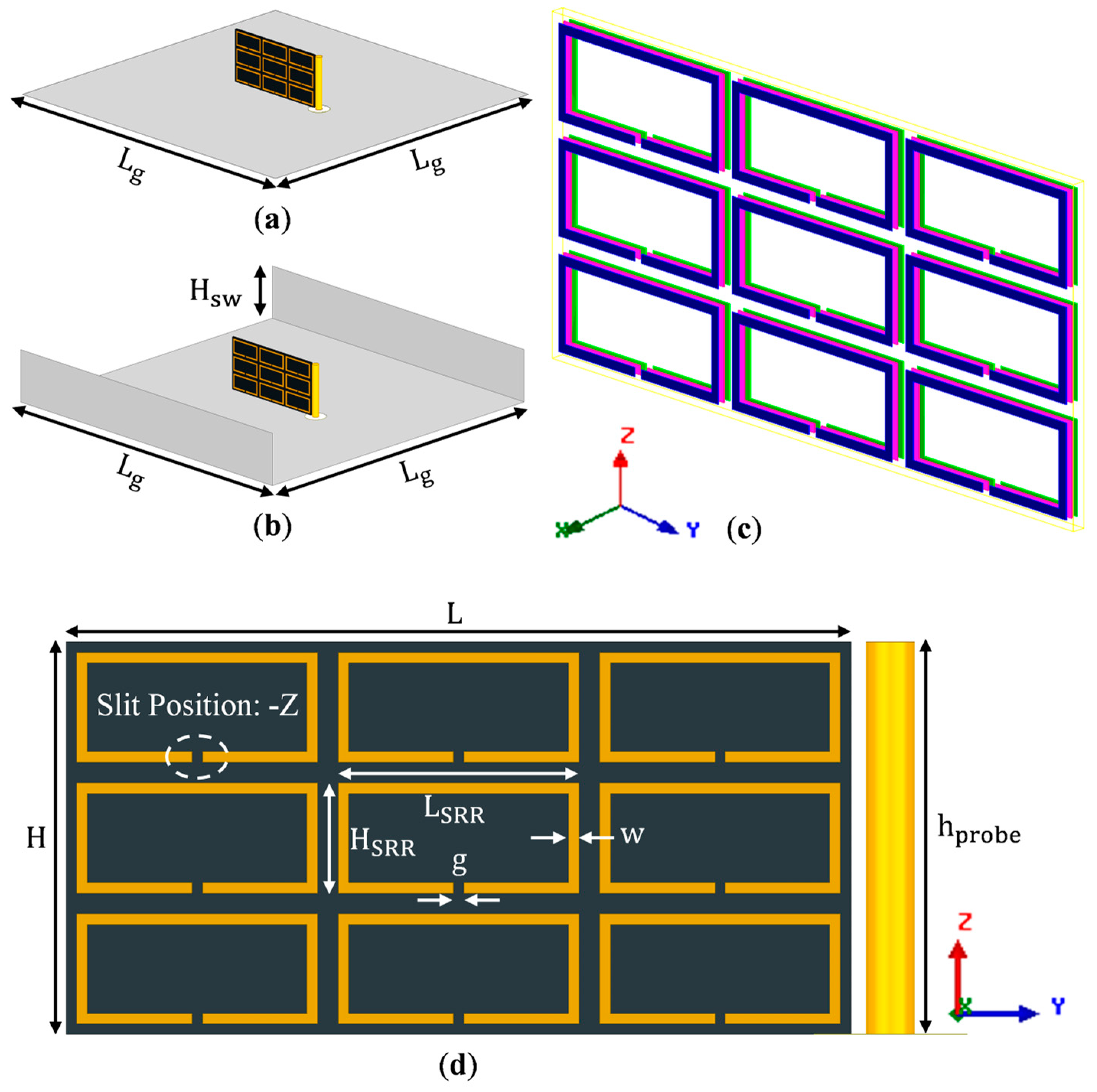 Sensors 23 00846 g002