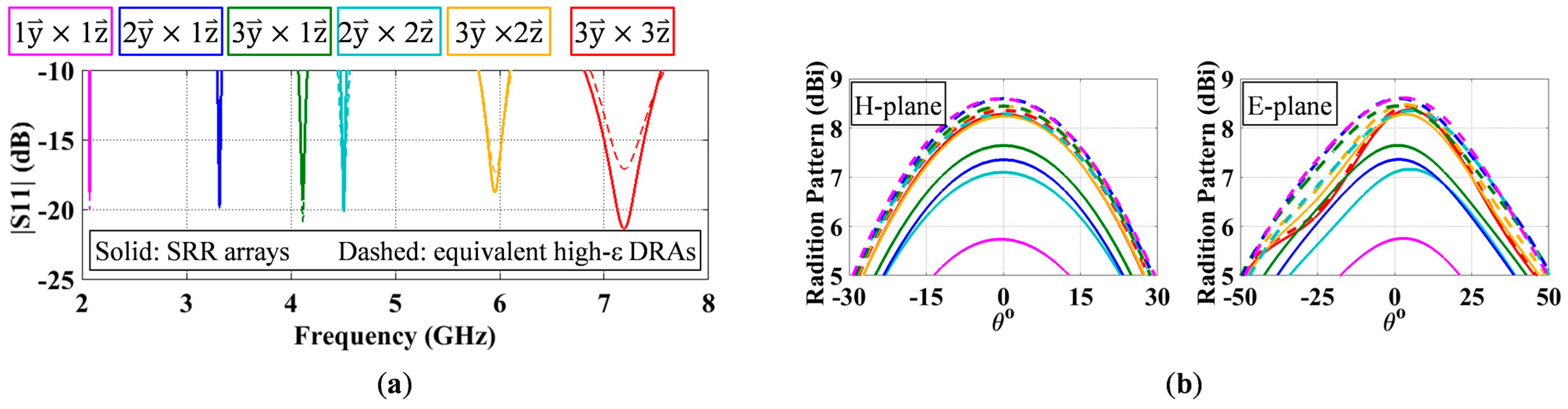 Sensors 23 00846 g003