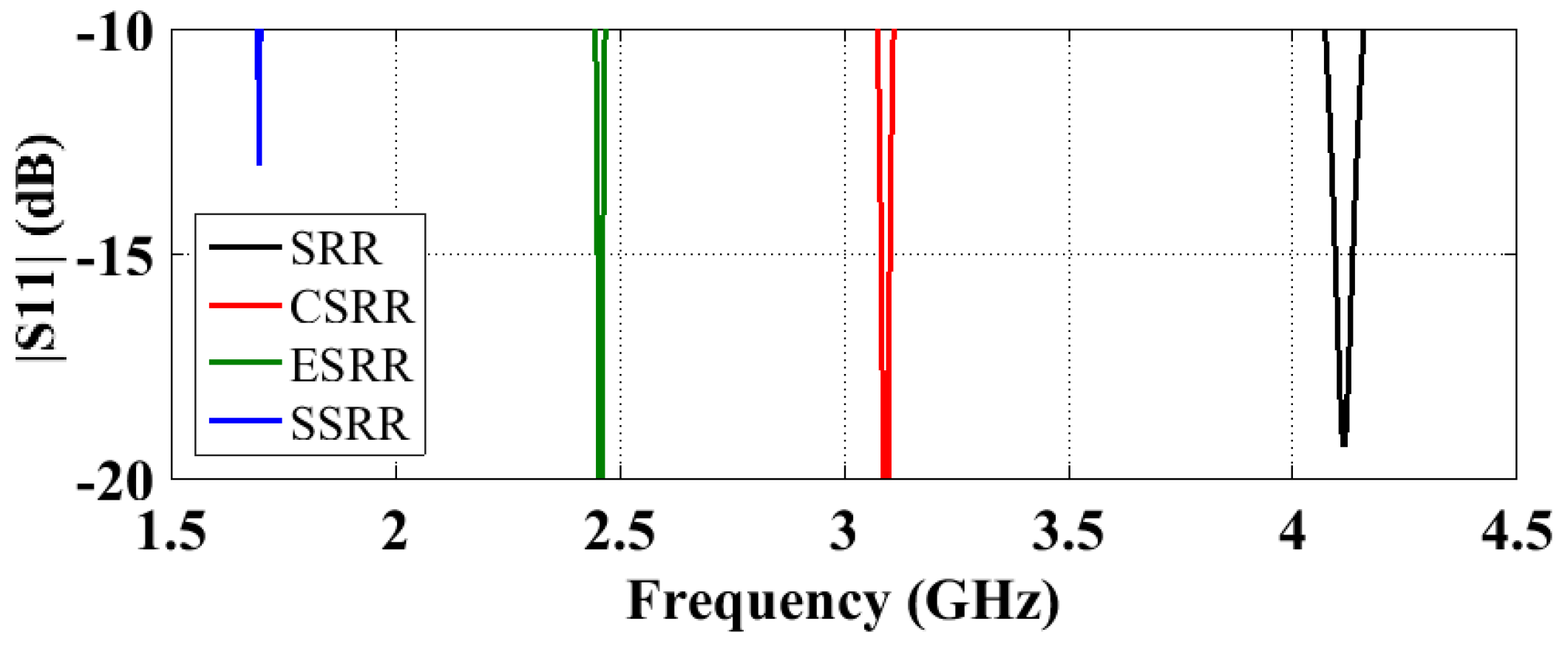 Sensors 23 00846 g005