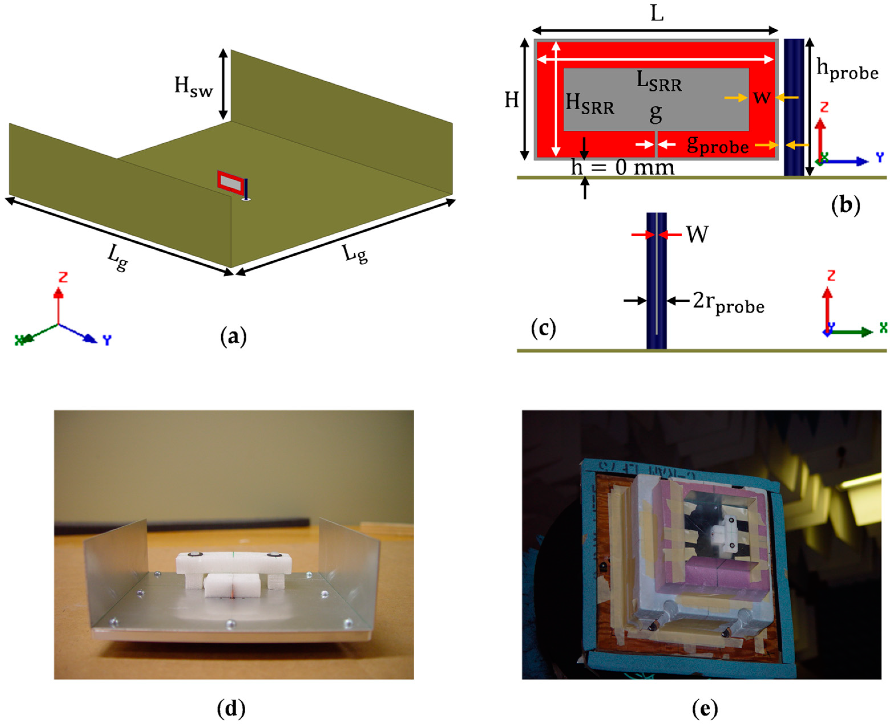 Sensors 23 00846 g006