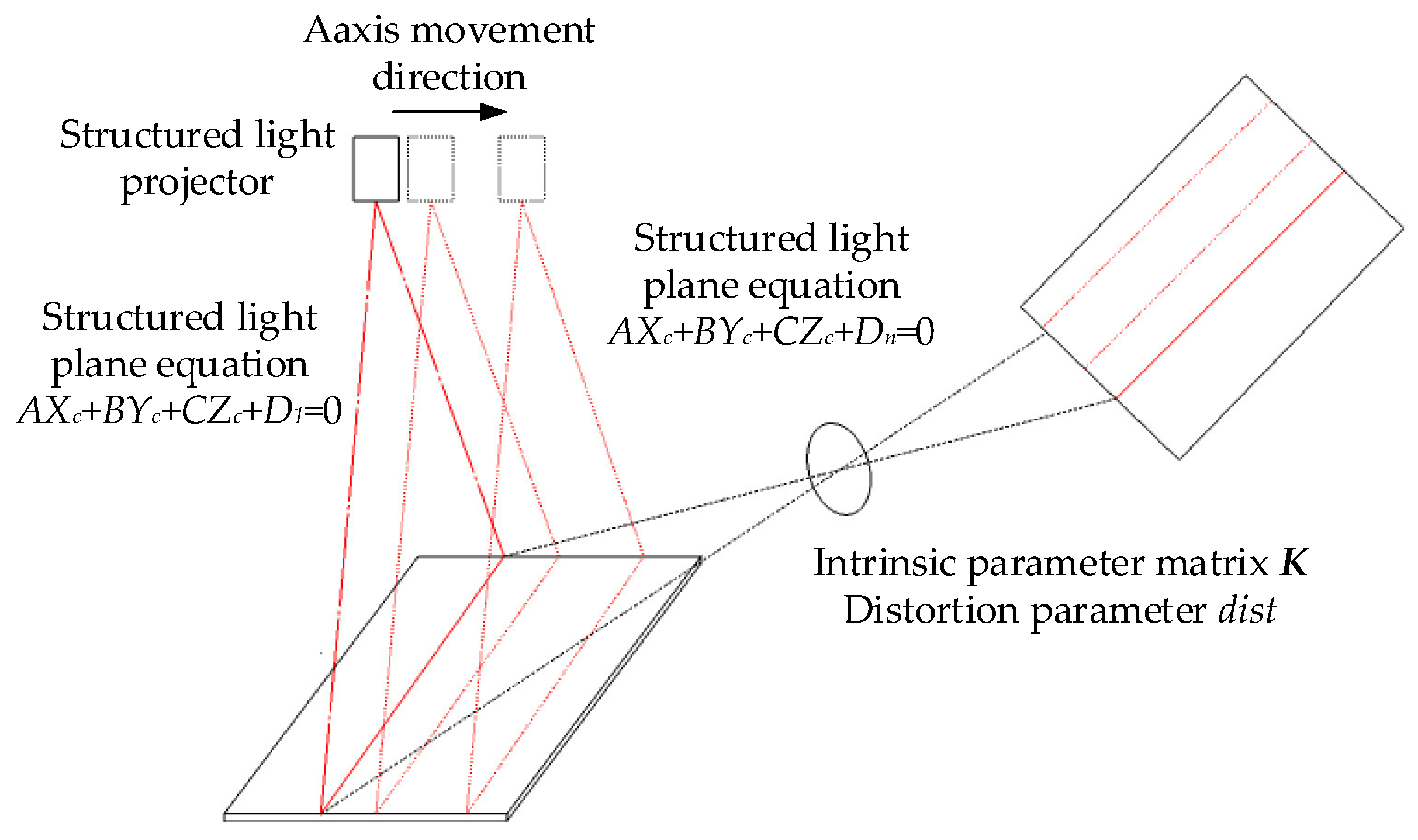 Sensors 23 00848 g015 Sensors 23 00848 g015