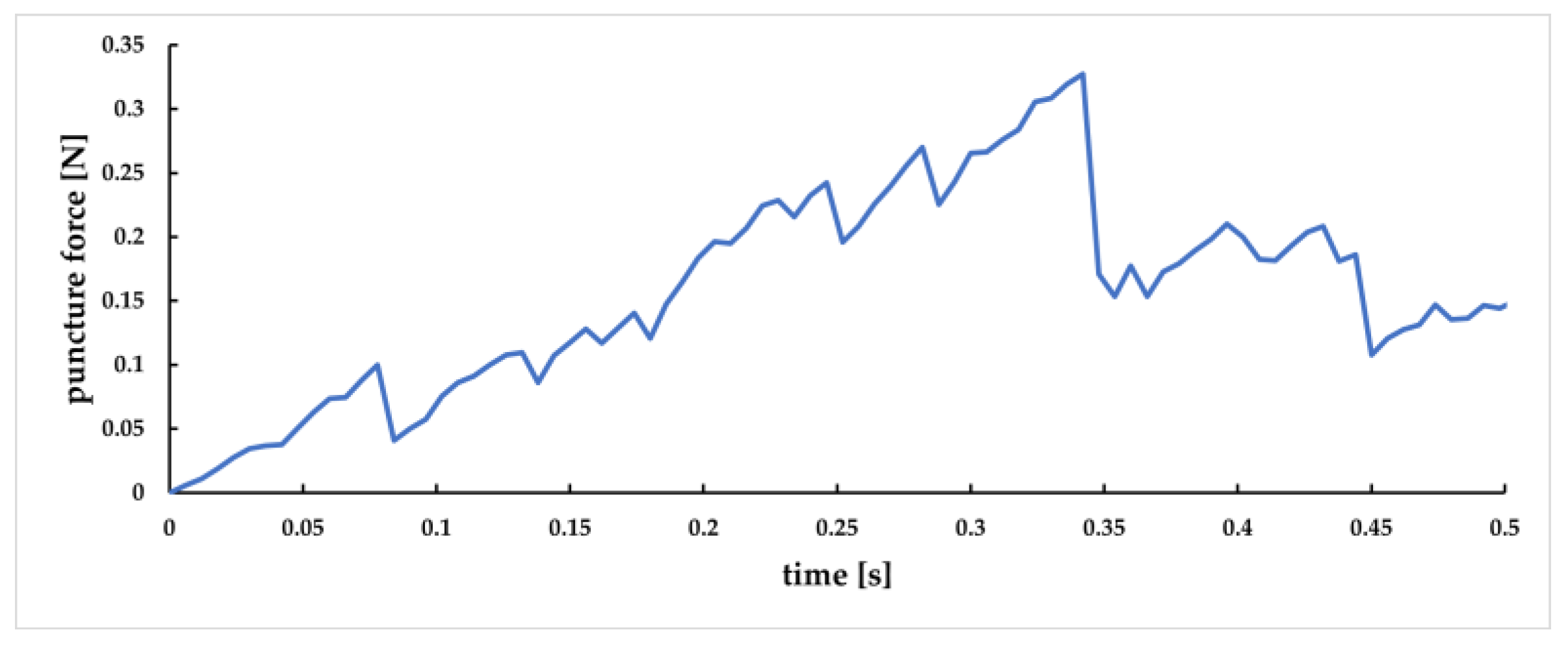 Sensors 23 00848 g025 Sensors 23 00848 g025