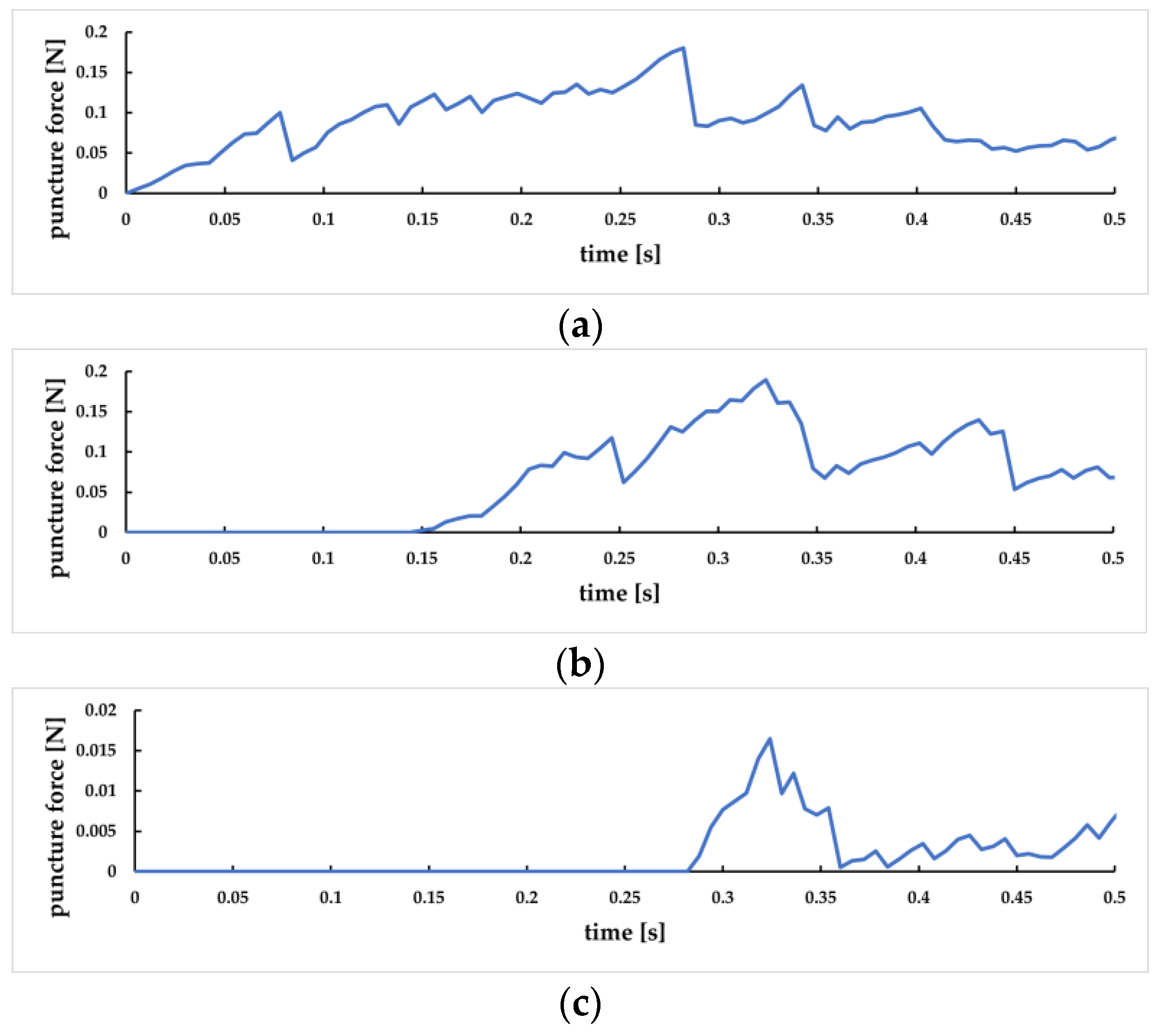 Sensors 23 00848 g026 Sensors 23 00848 g026
