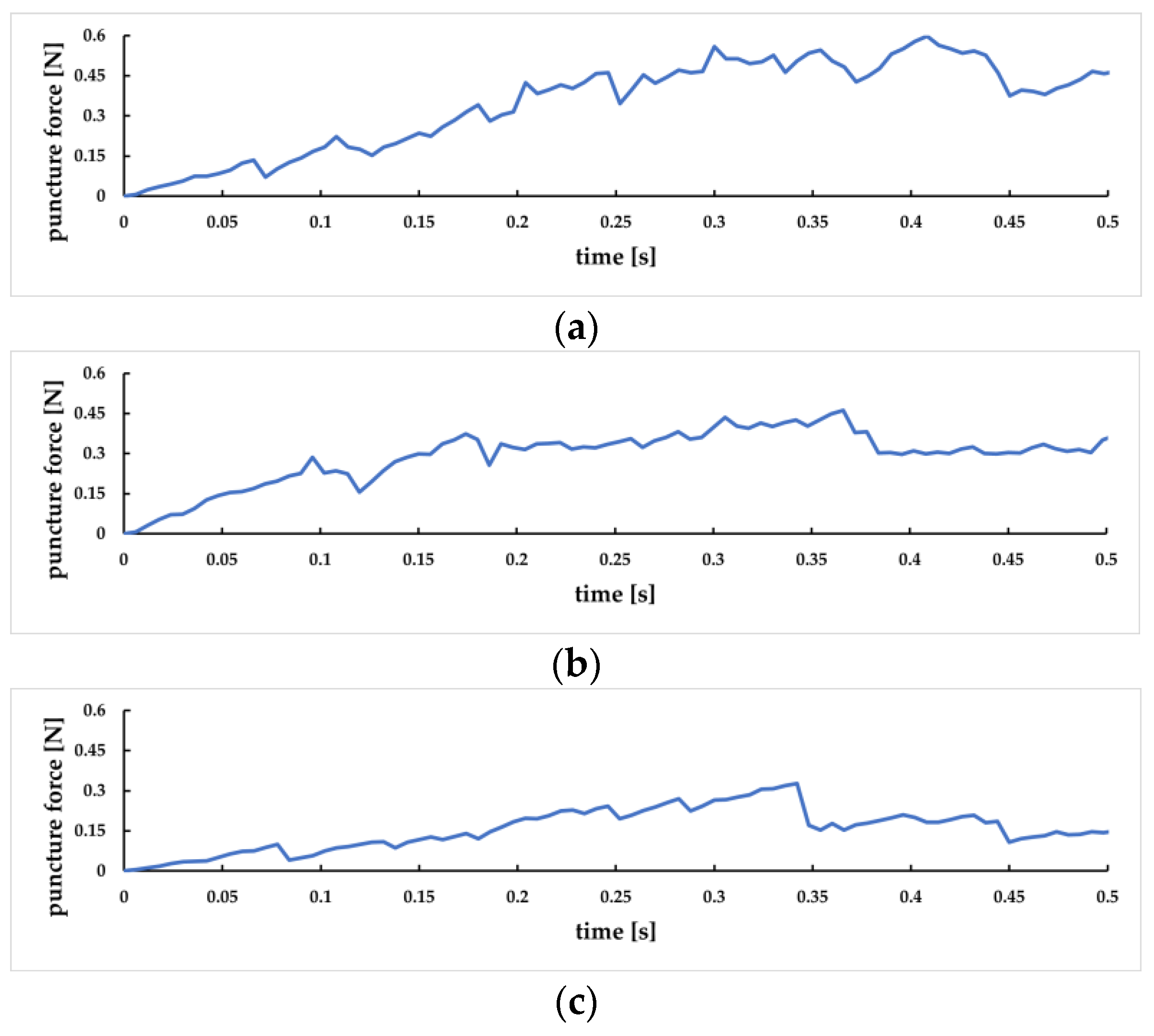 Sensors 23 00848 g027 Sensors 23 00848 g027