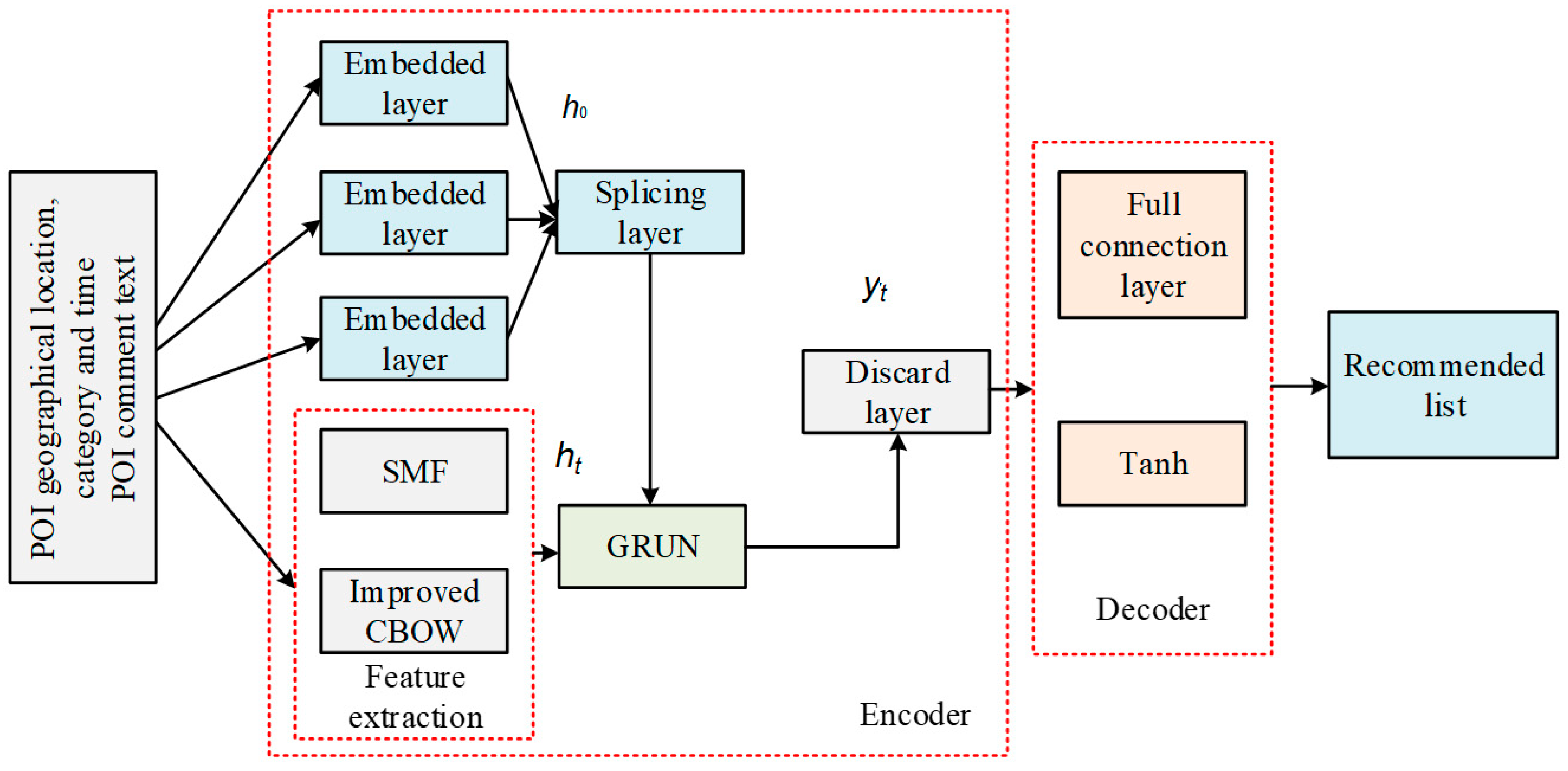 Sensors 23 00850 g001 Sensors 23 00850 g001