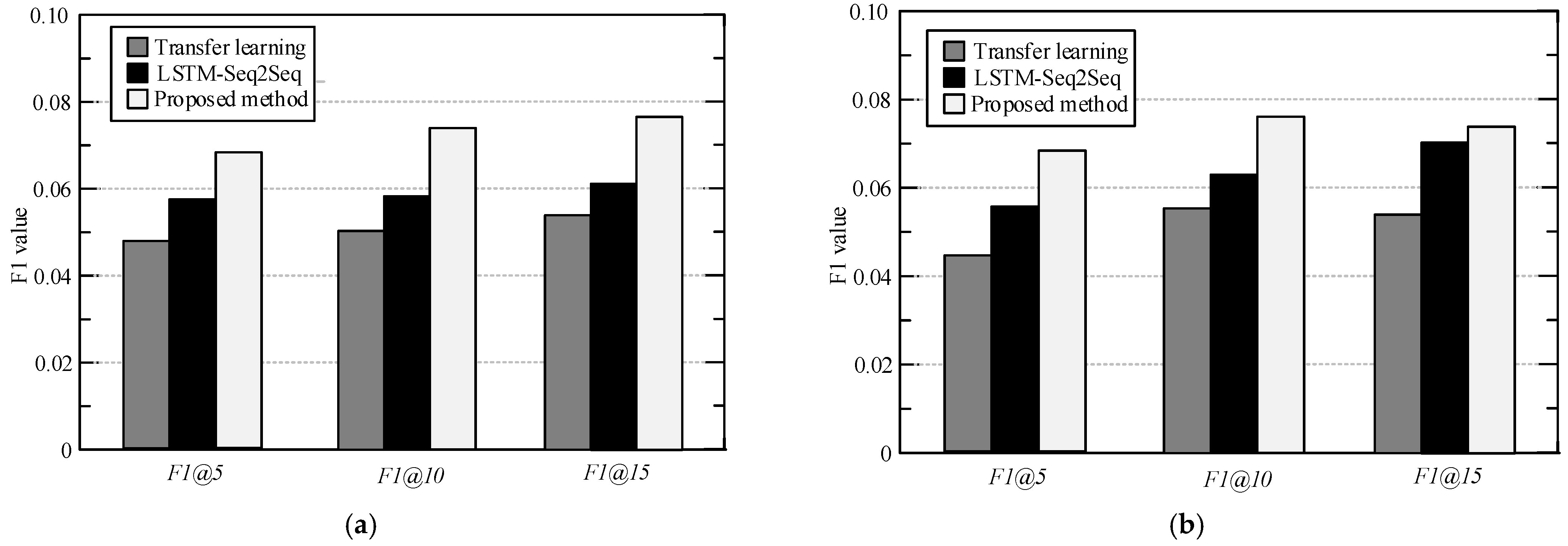 Sensors 23 00850 g005 Sensors 23 00850 g005