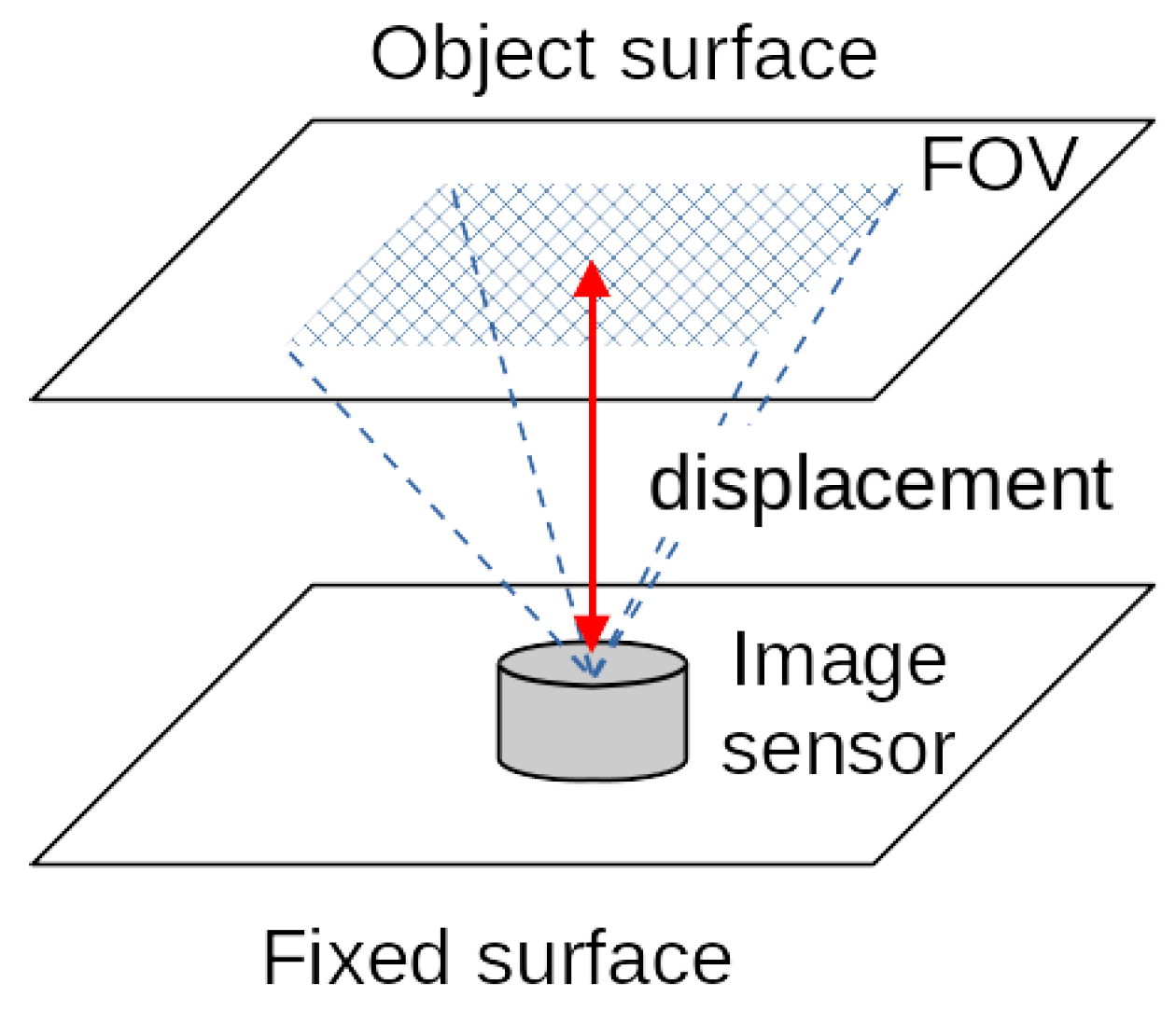 Sensors 23 00851 g003