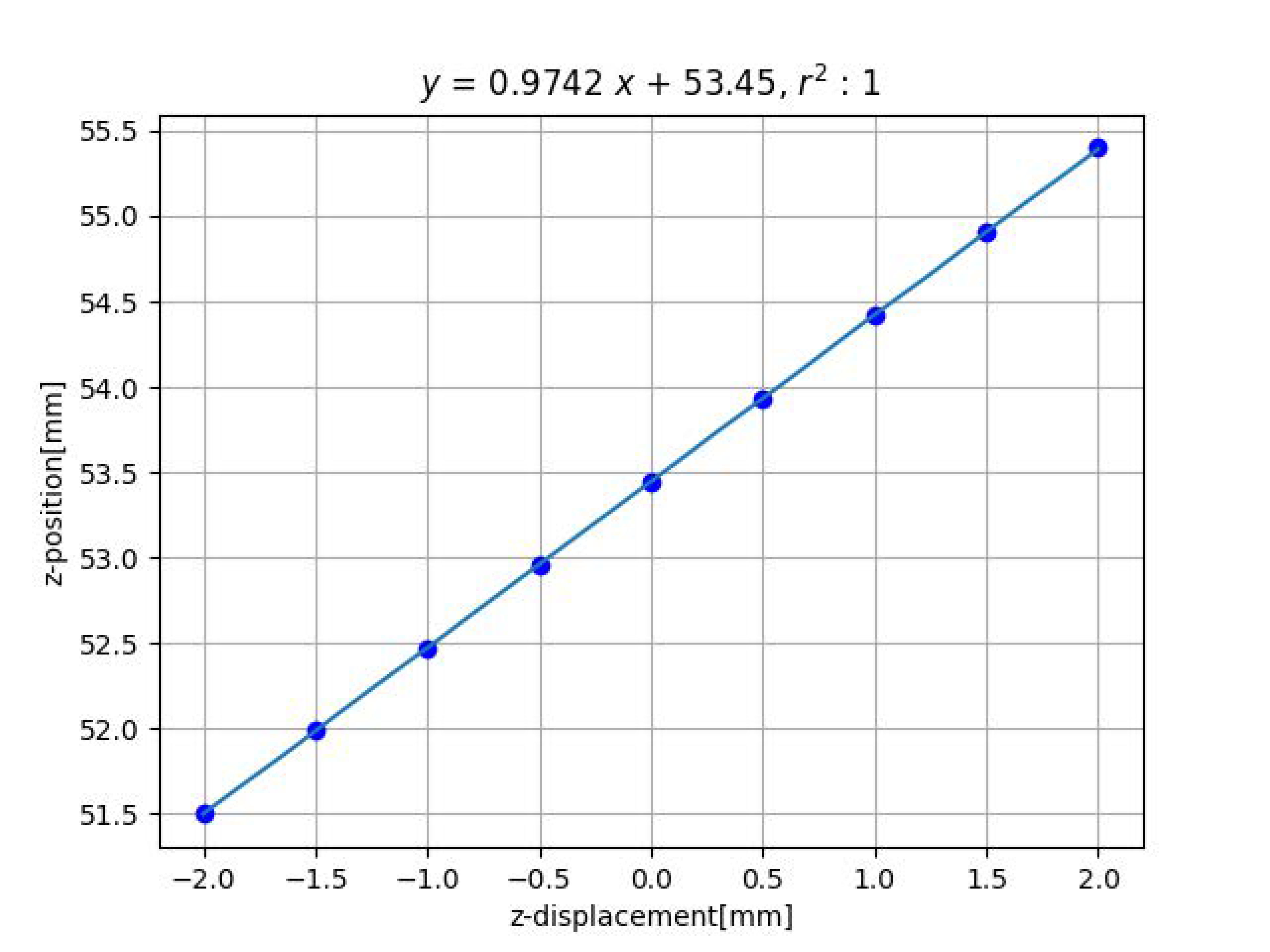 Sensors 23 00851 g007