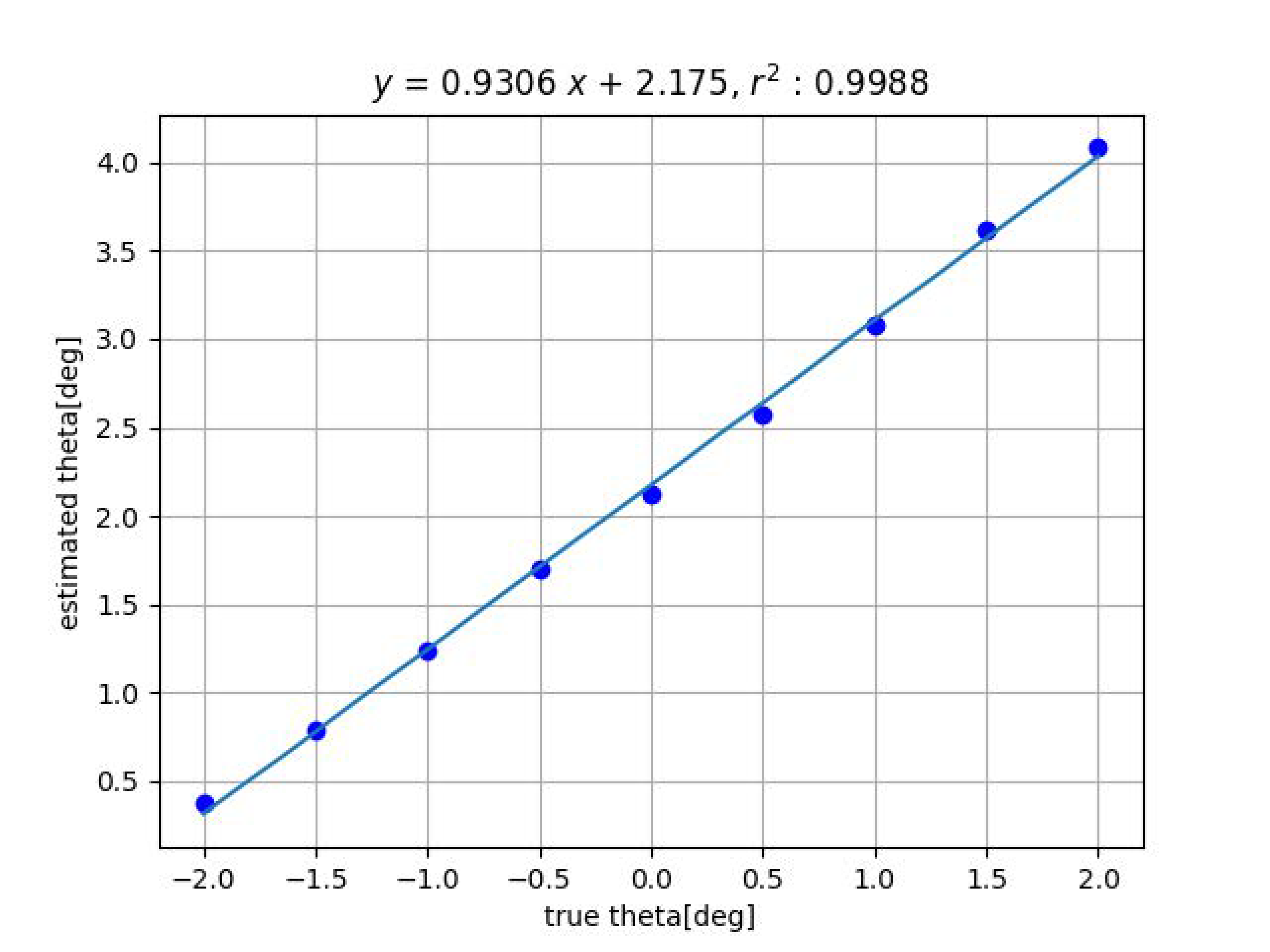 Sensors 23 00851 g009