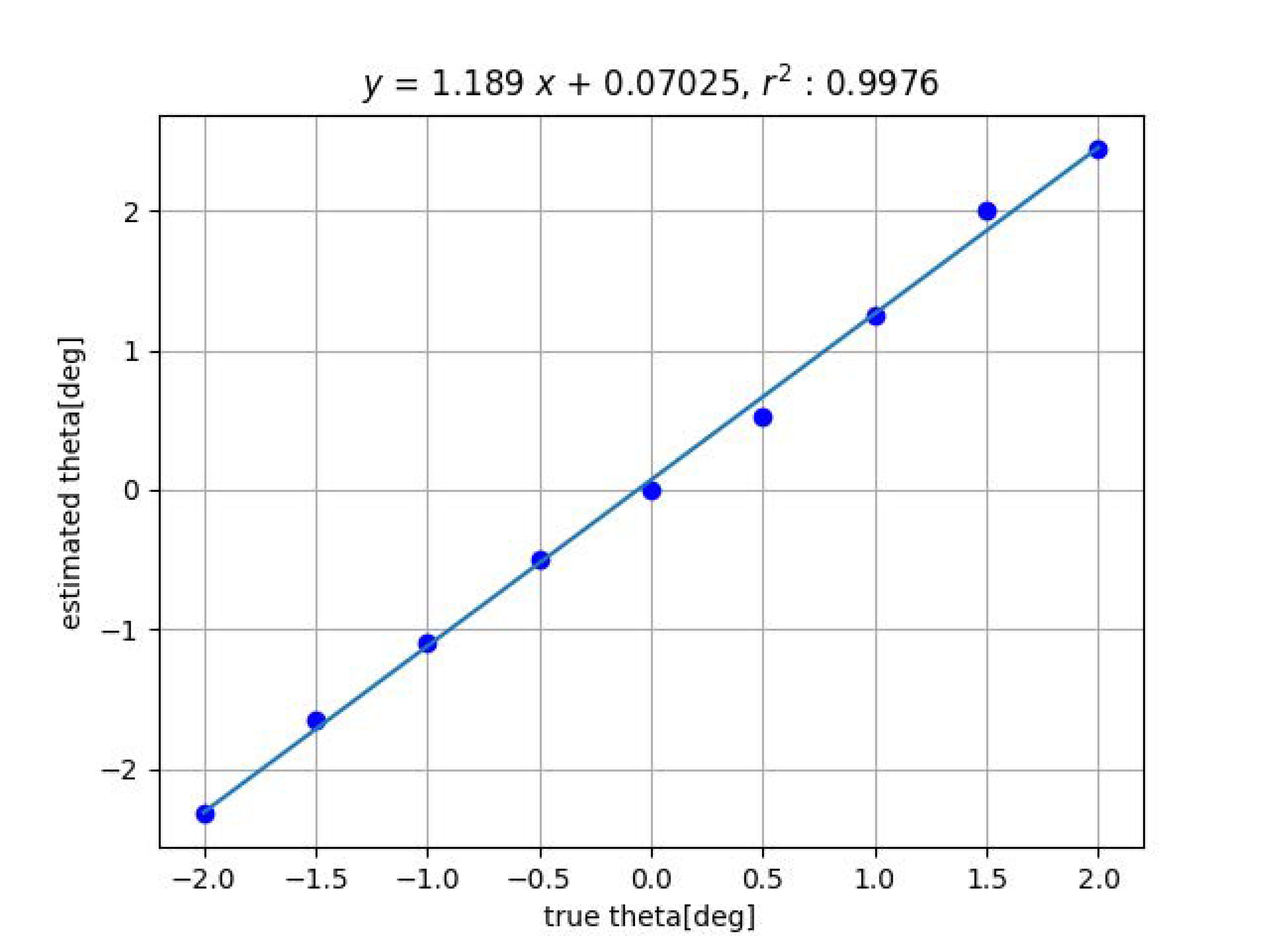 Sensors 23 00851 g010