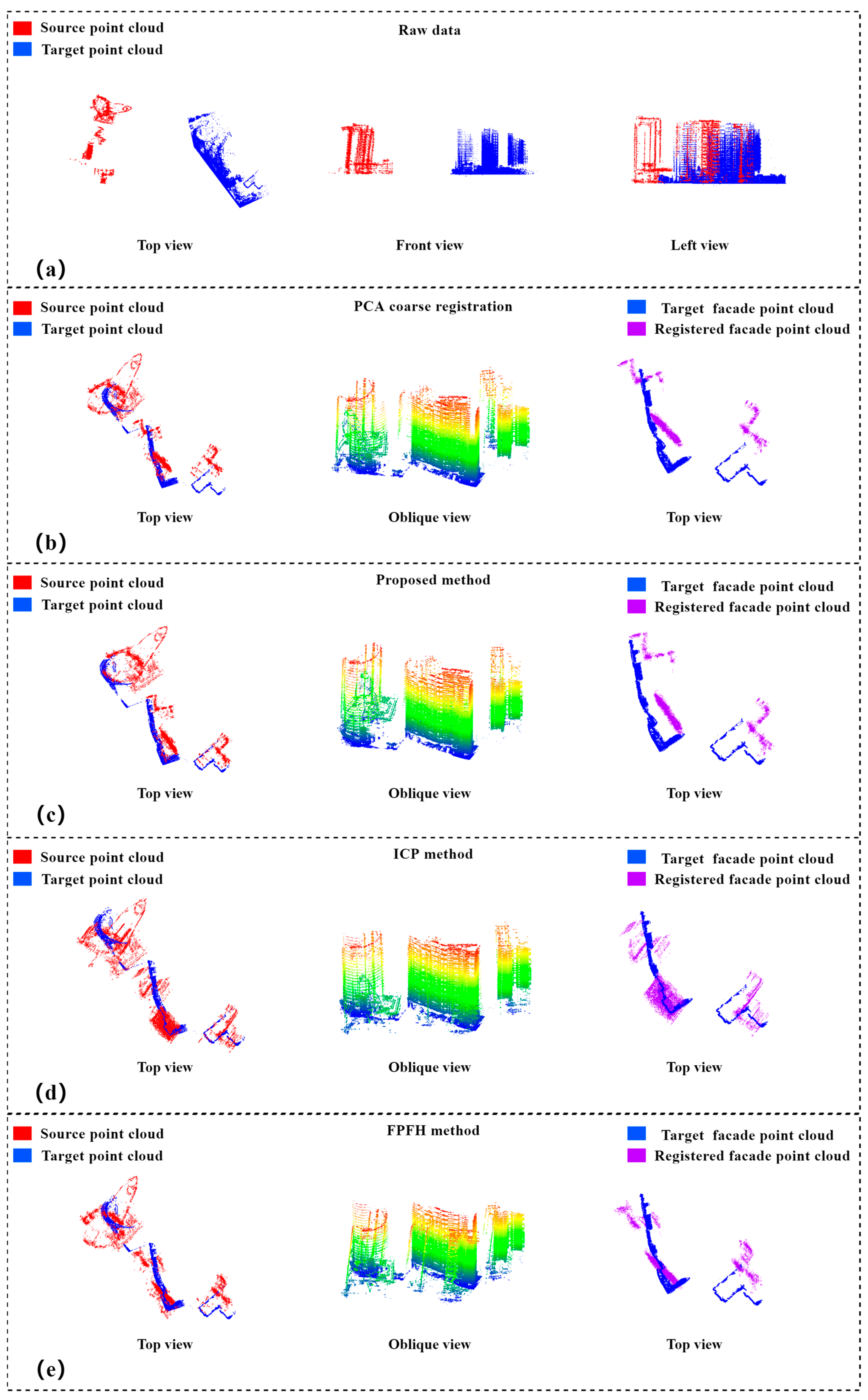 Sensors 23 00852 g012