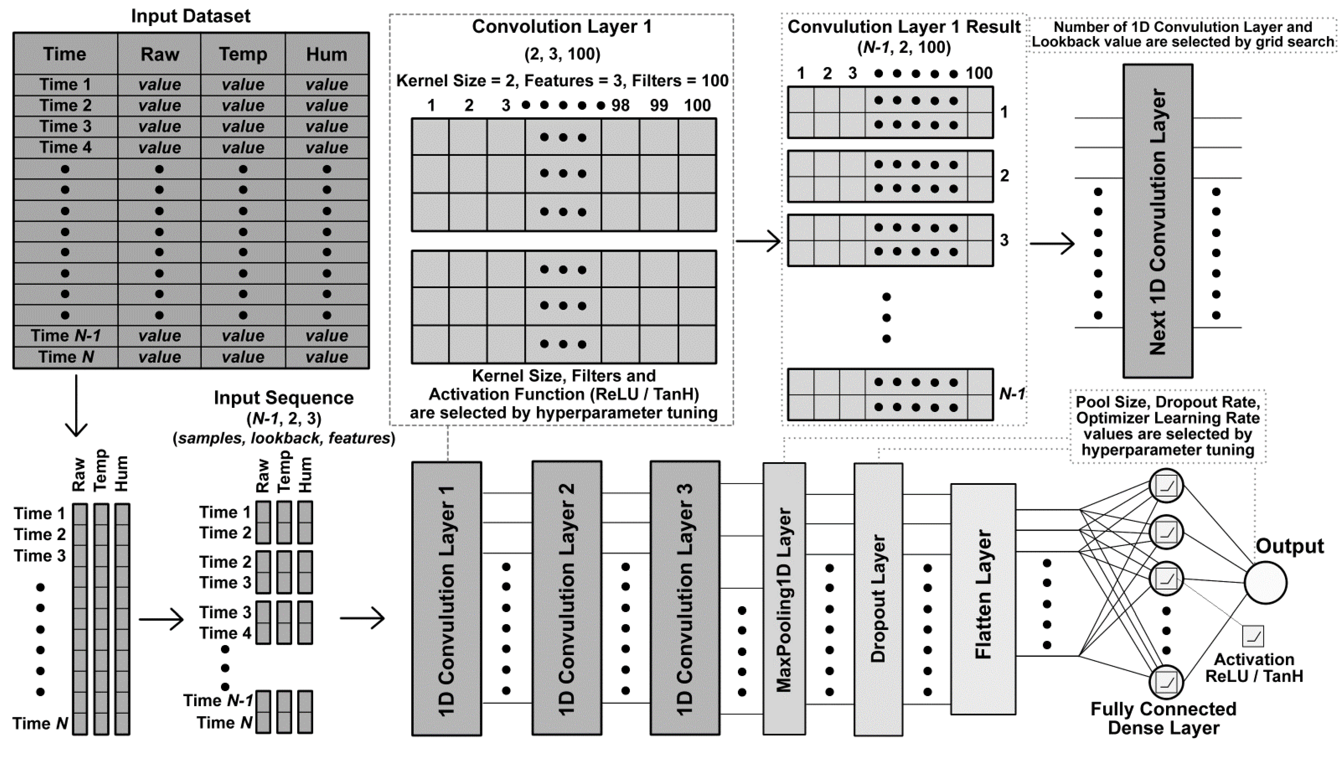 Sensors 23 00854 g002 Sensors 23 00854 g002
