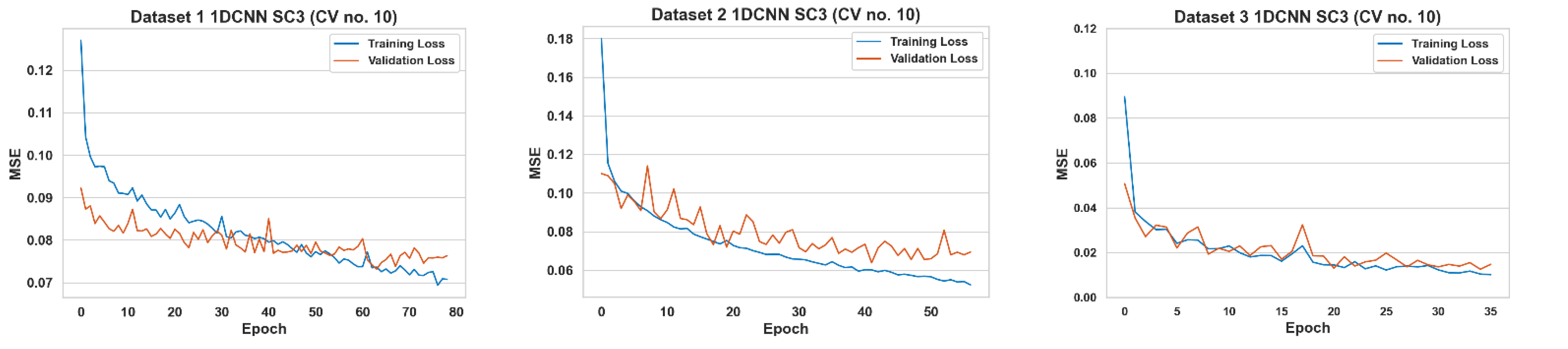 Sensors 23 00854 g004 Sensors 23 00854 g004