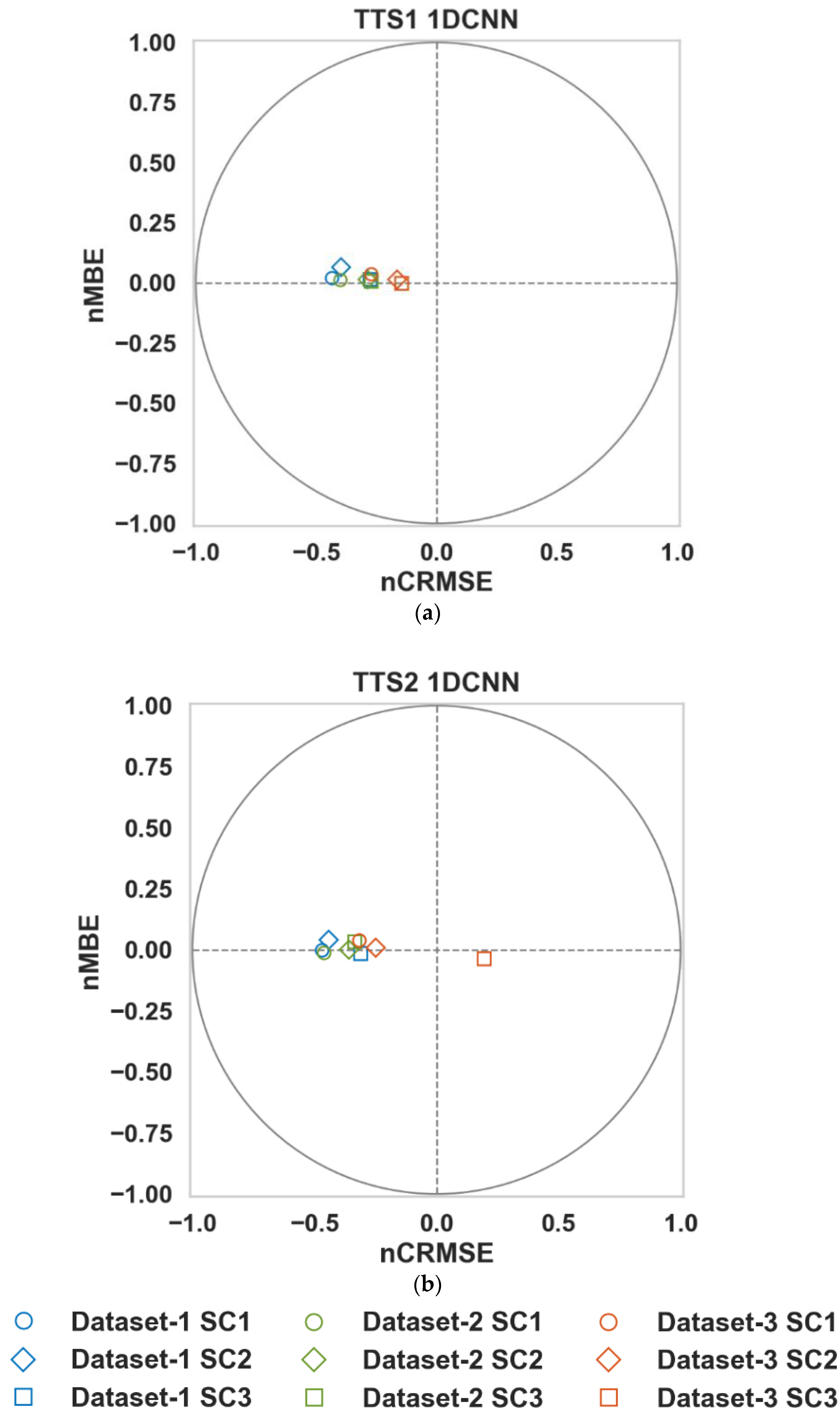 Sensors 23 00854 g006 Sensors 23 00854 g006