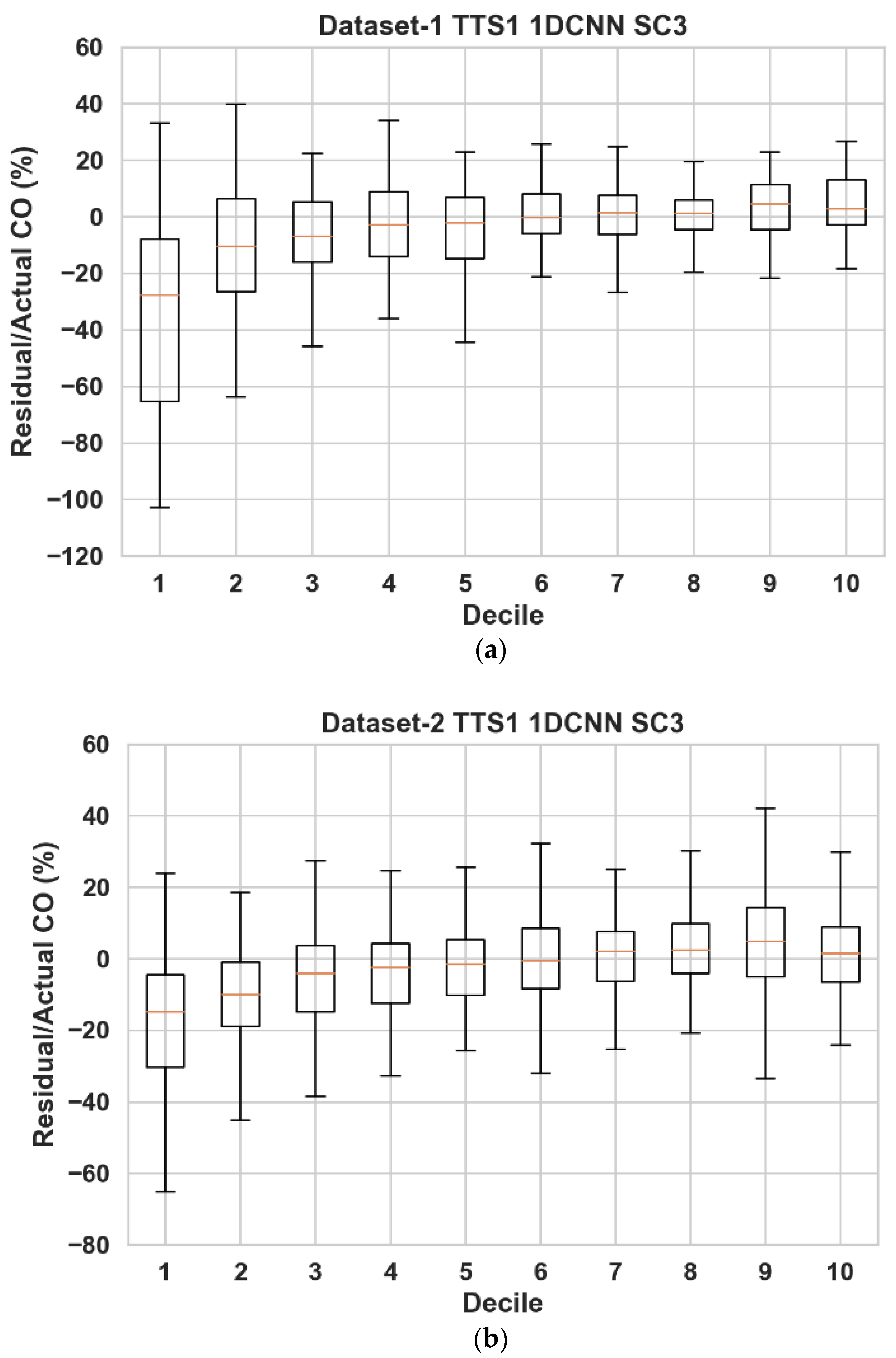 Sensors 23 00854 g007a Sensors 23 00854 g007a