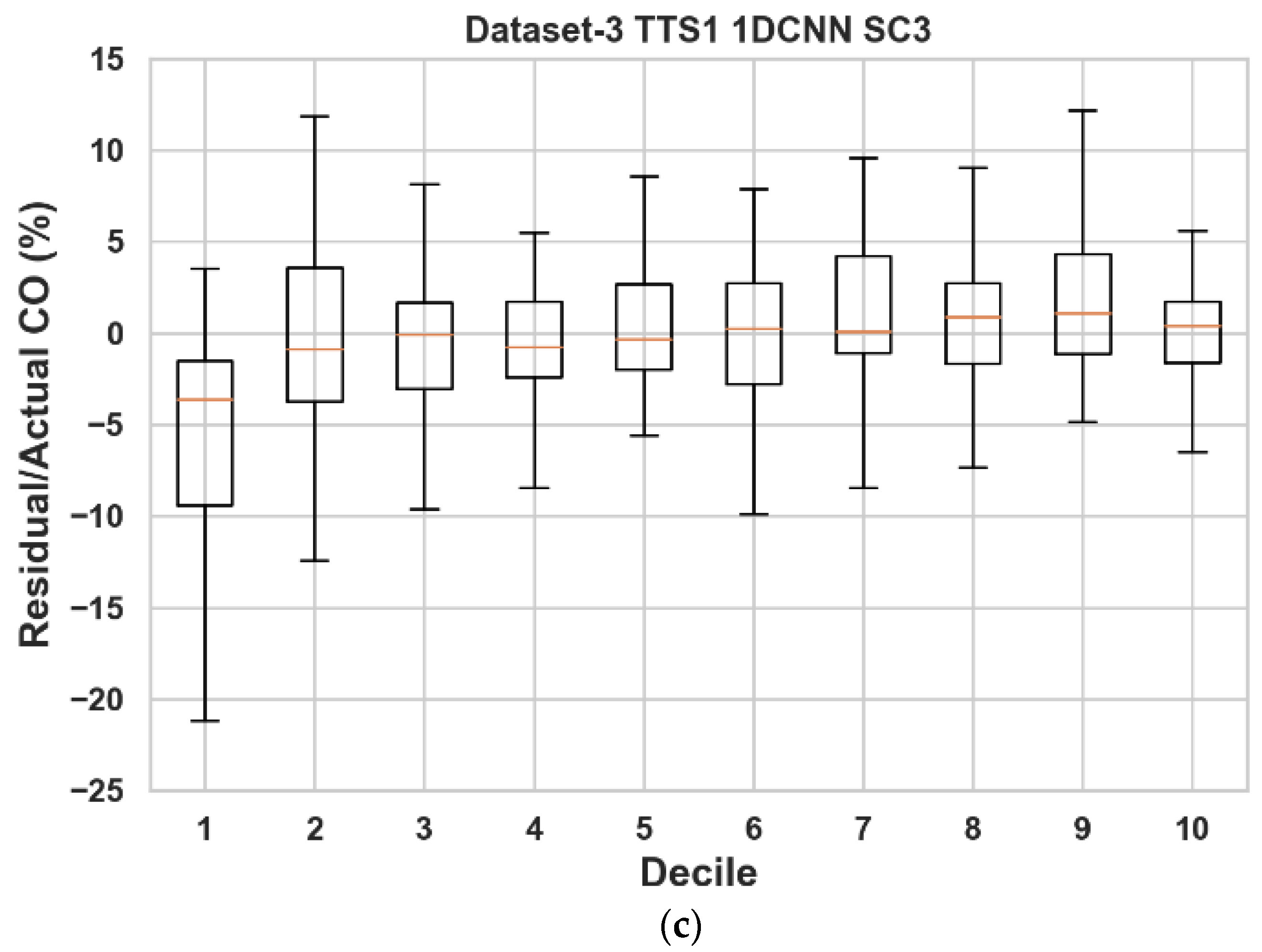Sensors 23 00854 g007b Sensors 23 00854 g007b