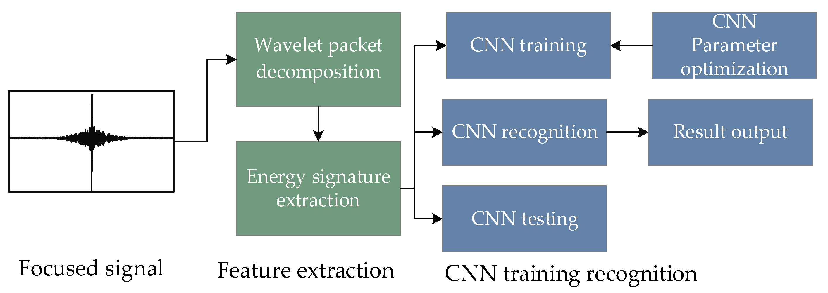 Sensors 23 00855 g002
