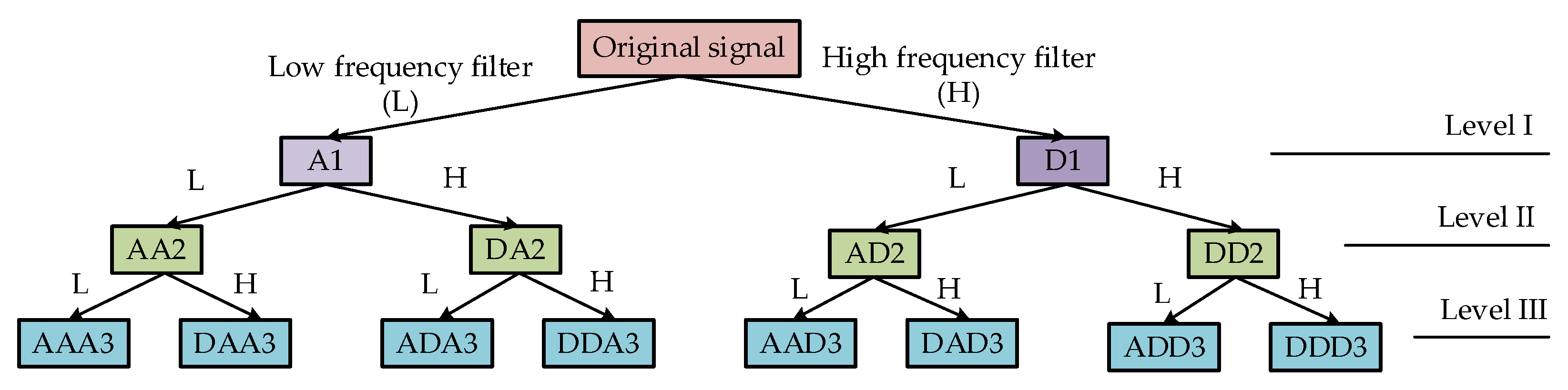 Sensors 23 00855 g003