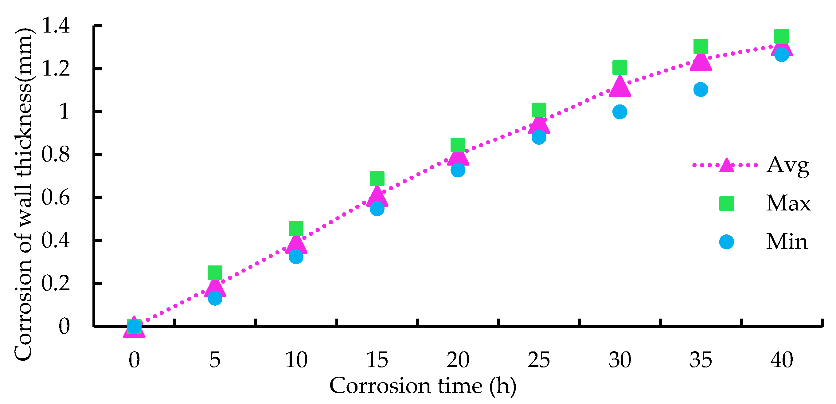 Sensors 23 00855 g006