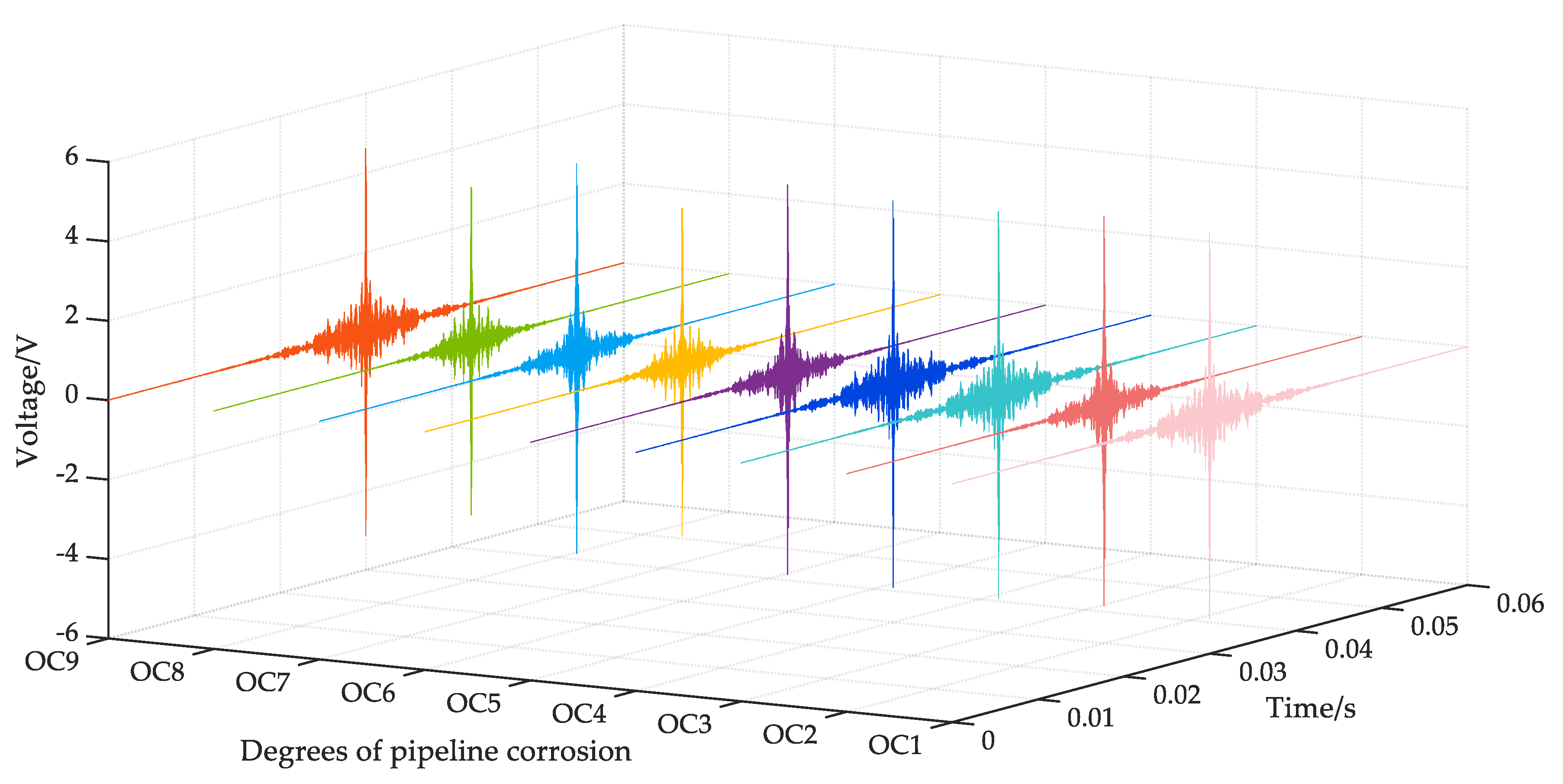 Sensors 23 00855 g007