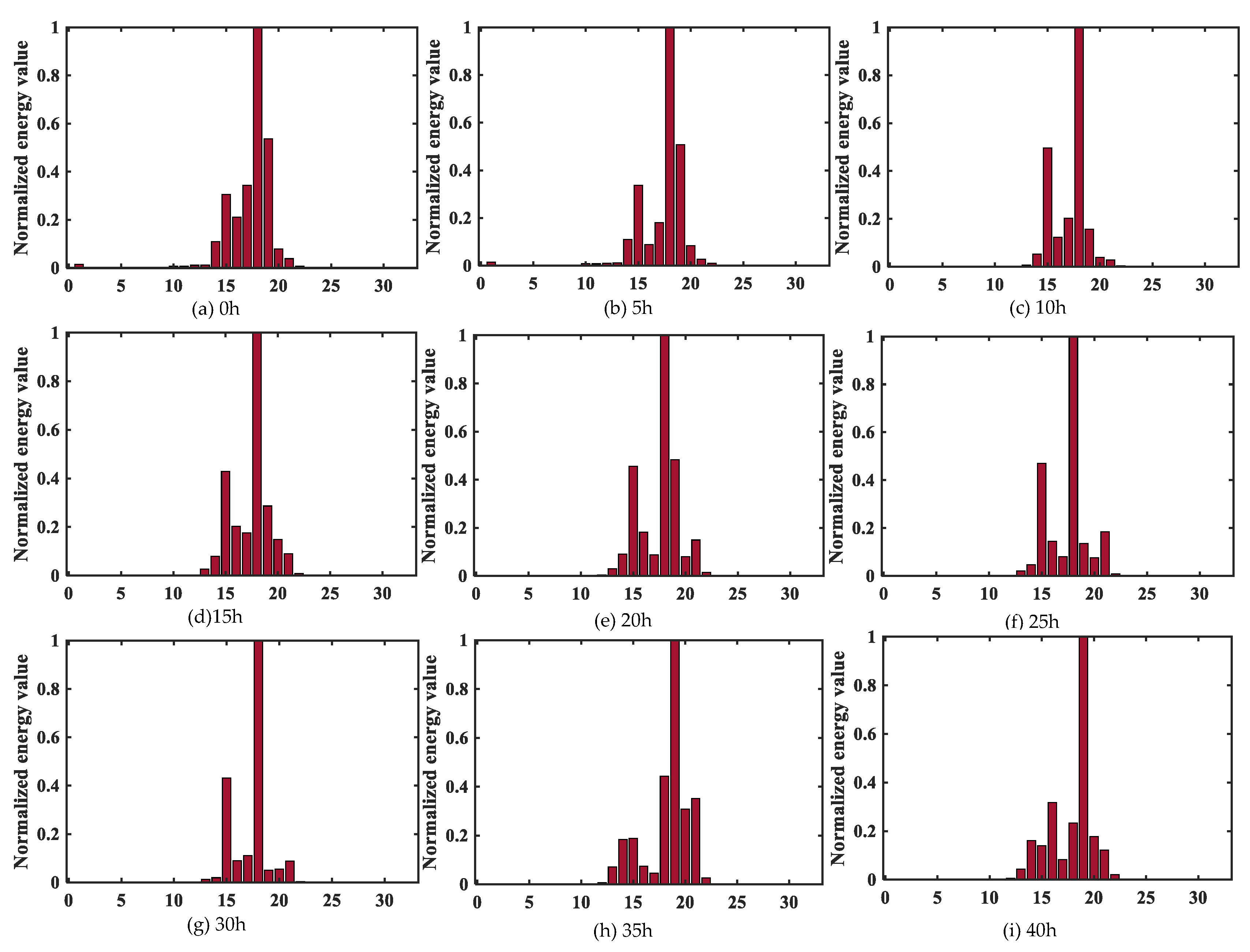 Sensors 23 00855 g008