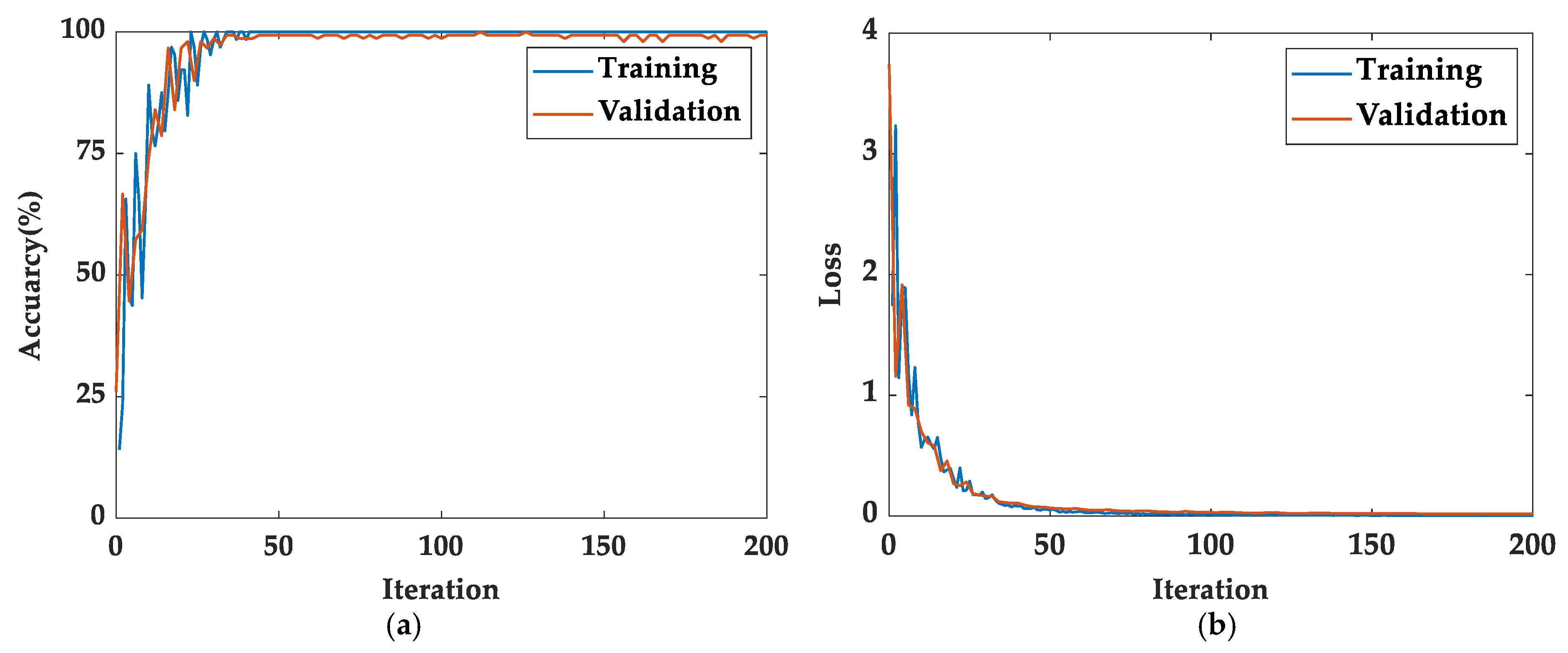 Sensors 23 00855 g009
