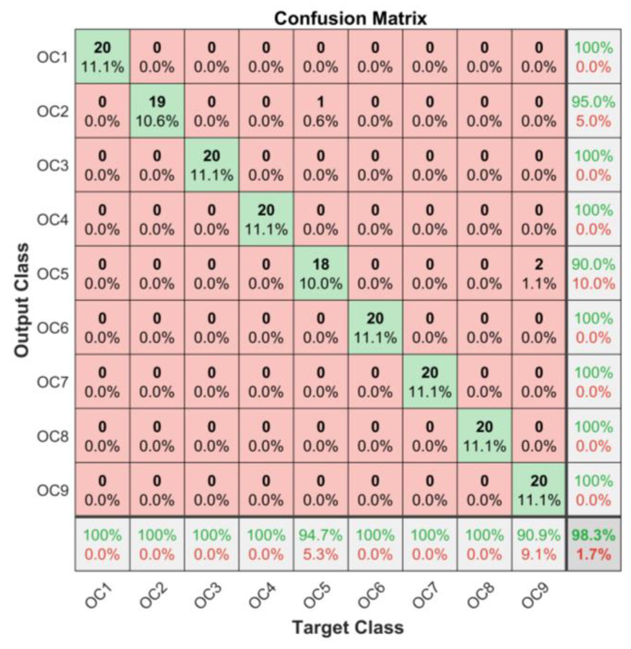 Sensors 23 00855 g010