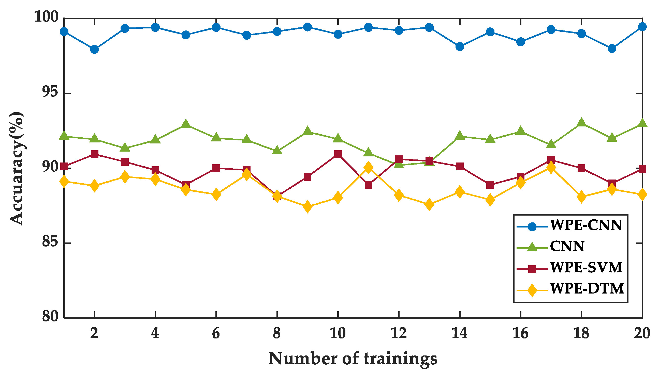 Sensors 23 00855 g011