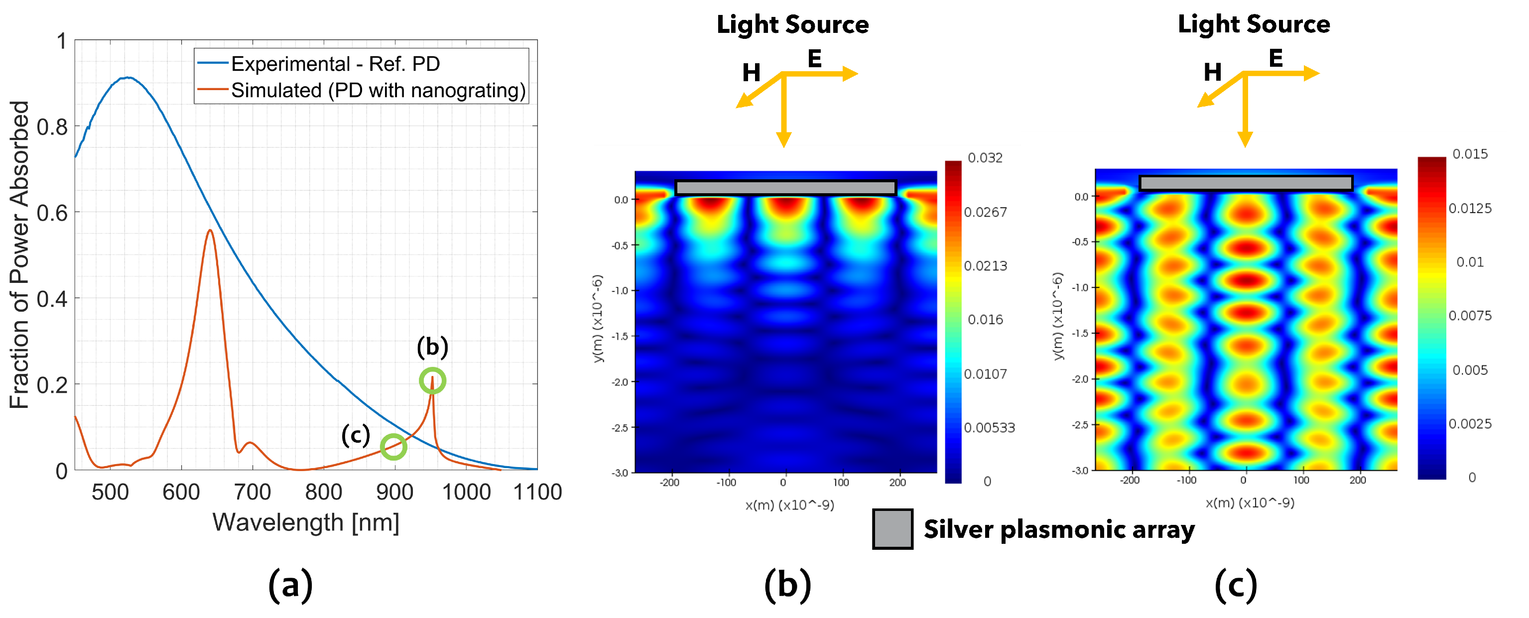 Sensors 23 00856 g003