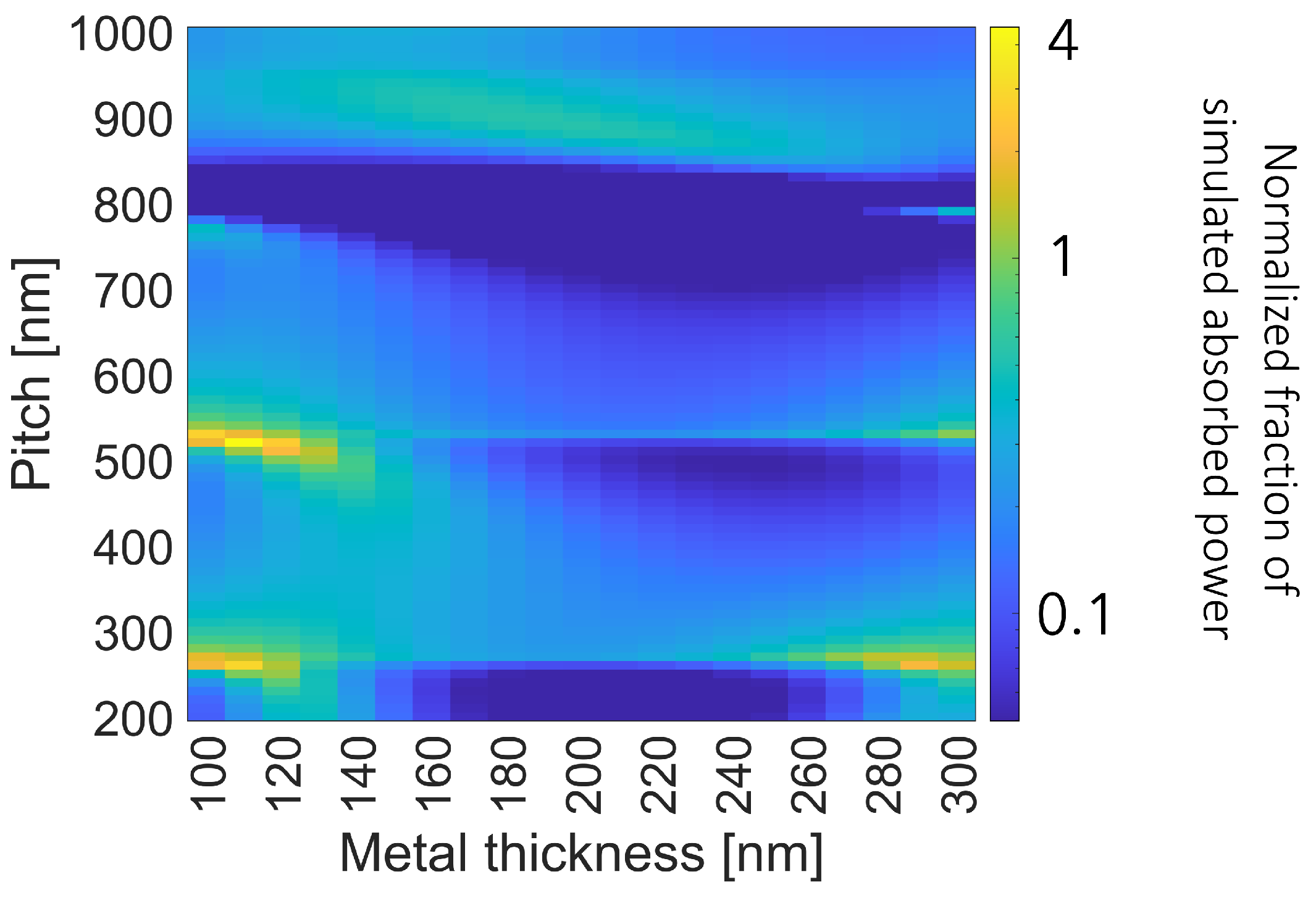 Sensors 23 00856 g004