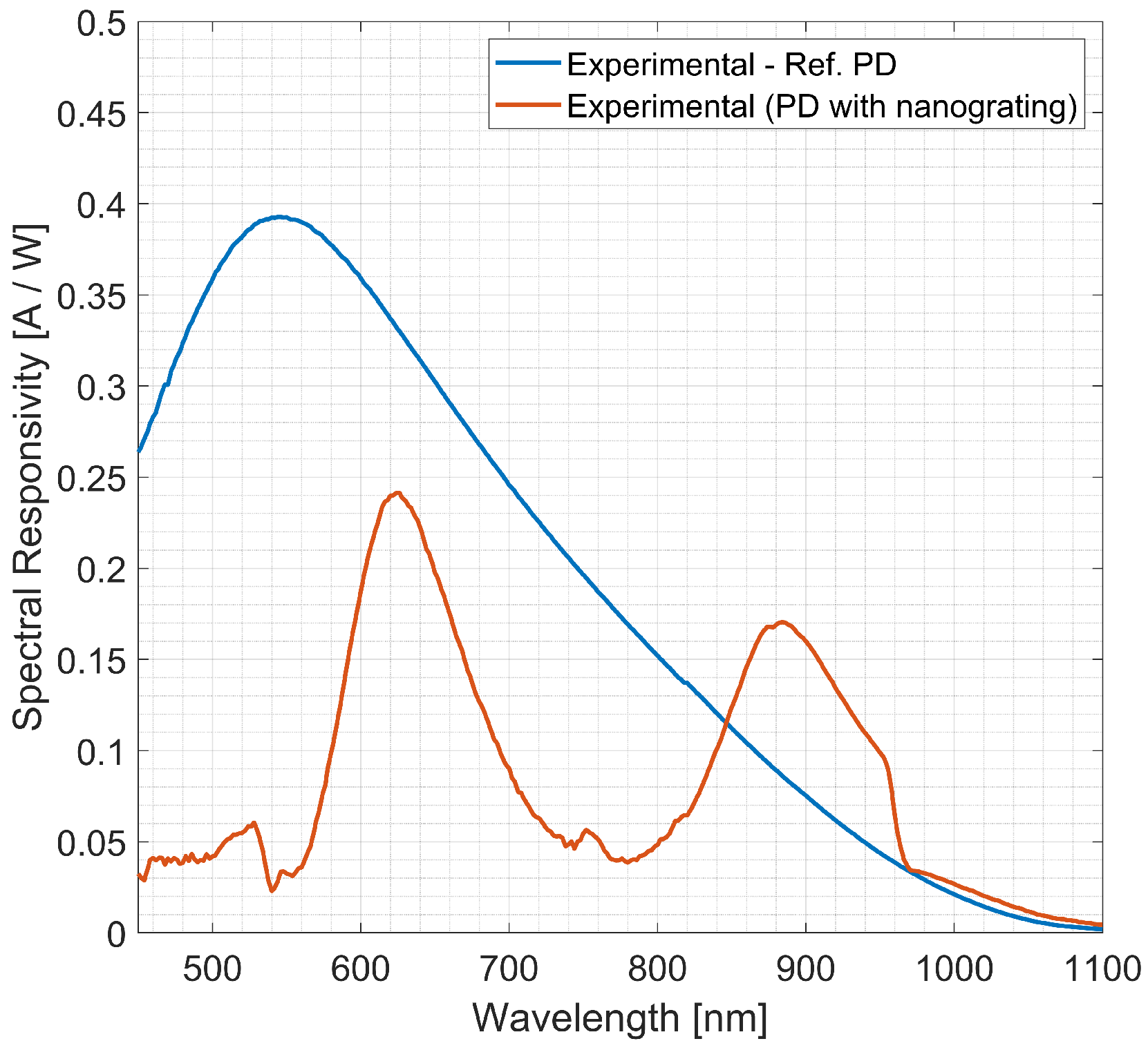 Sensors 23 00856 g009