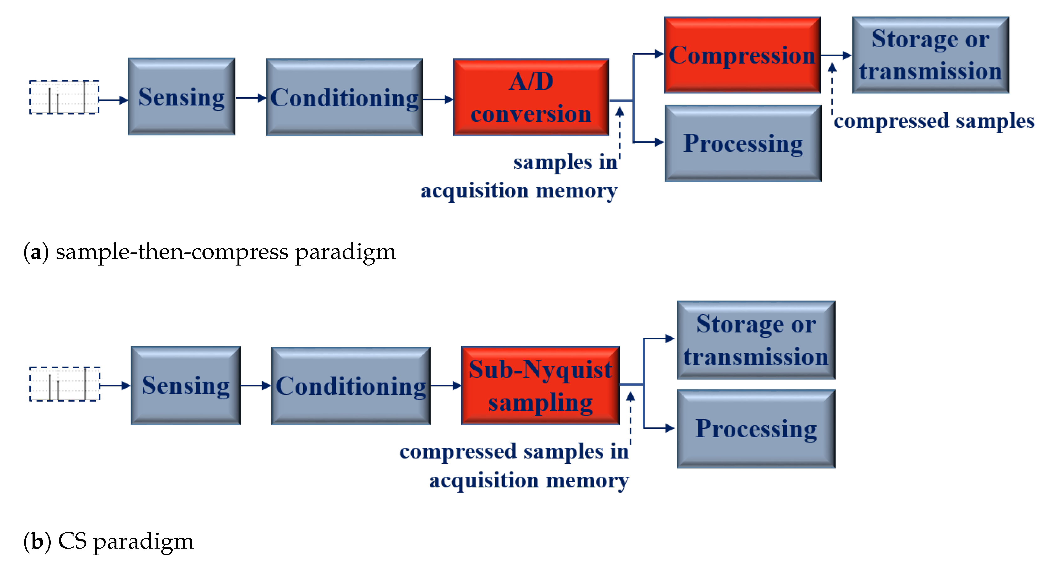 Sensors 23 00861 g001 Sensors 23 00861 g001