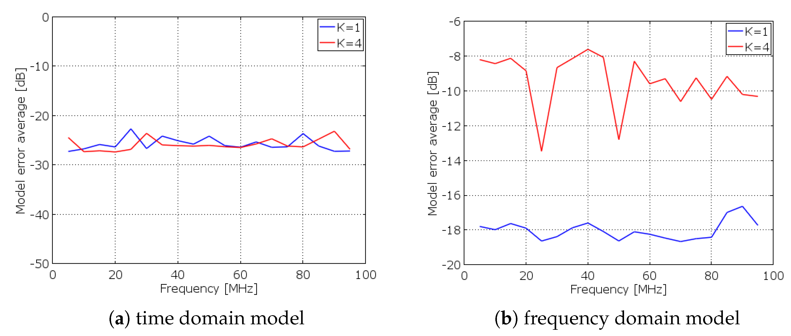 Sensors 23 00861 g003 Sensors 23 00861 g003