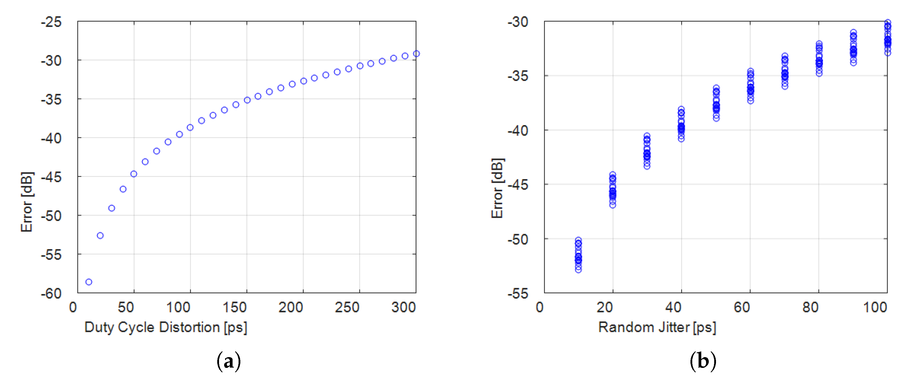 Sensors 23 00861 g004 Sensors 23 00861 g004