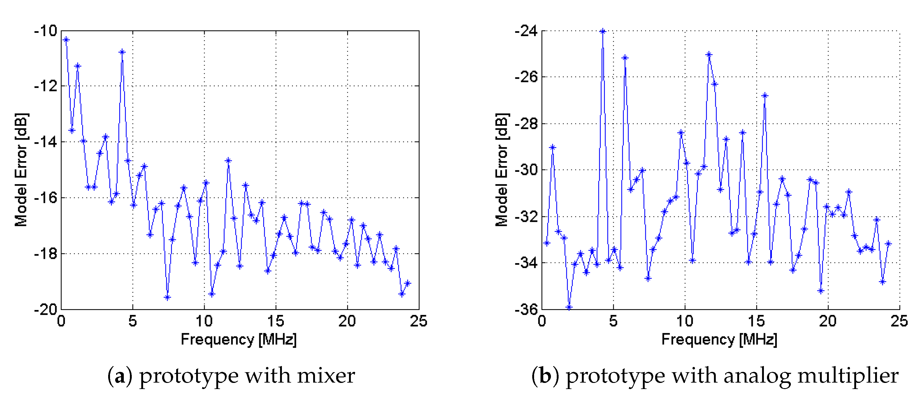 Sensors 23 00861 g005 Sensors 23 00861 g005