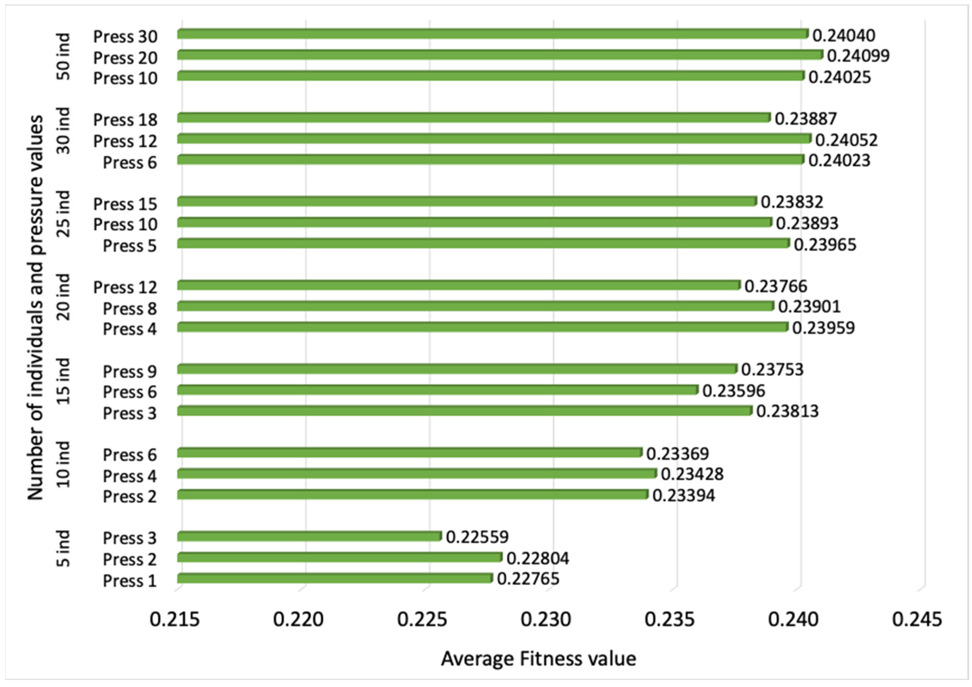 Sensors 23 00862 g003