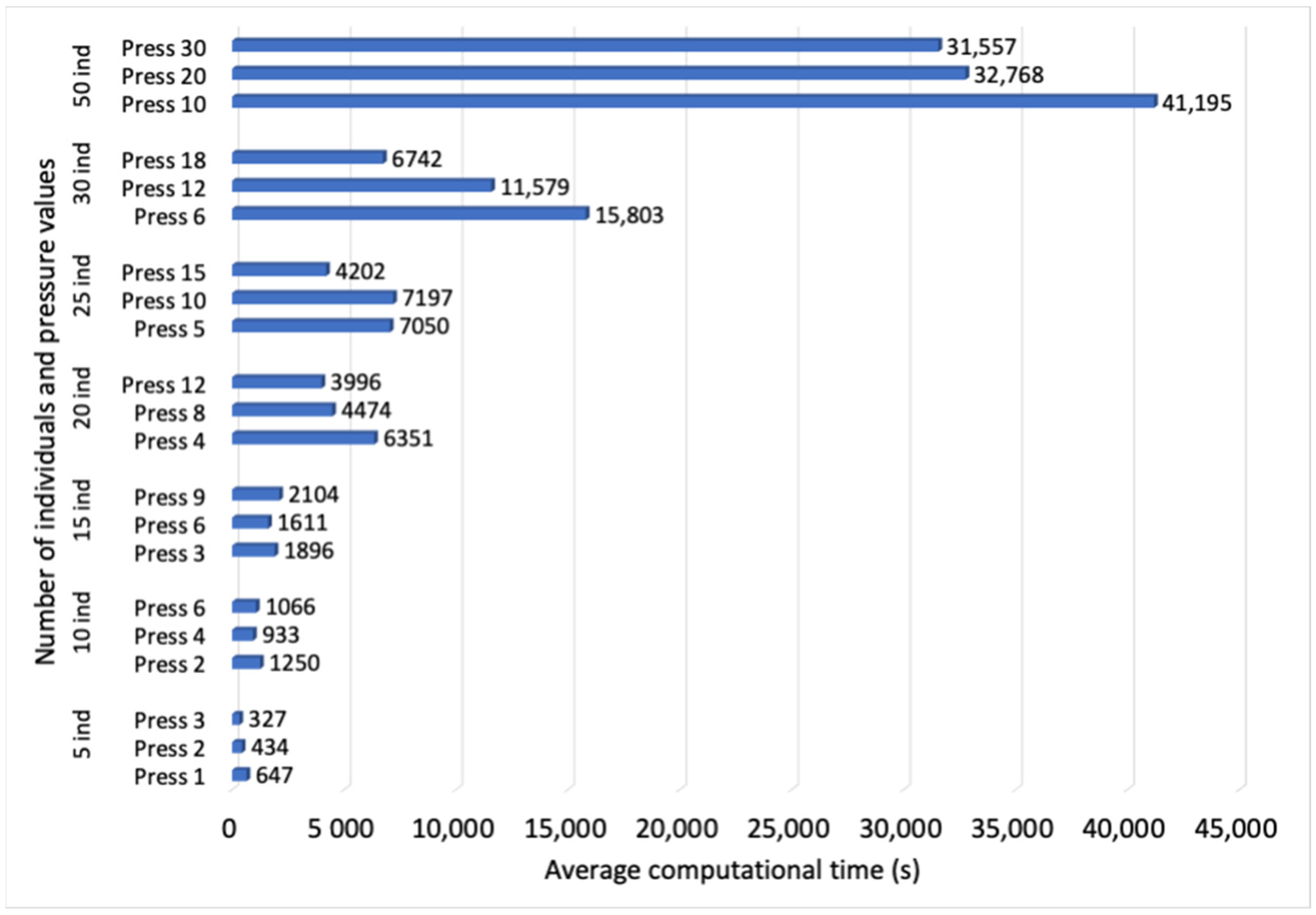 Sensors 23 00862 g004