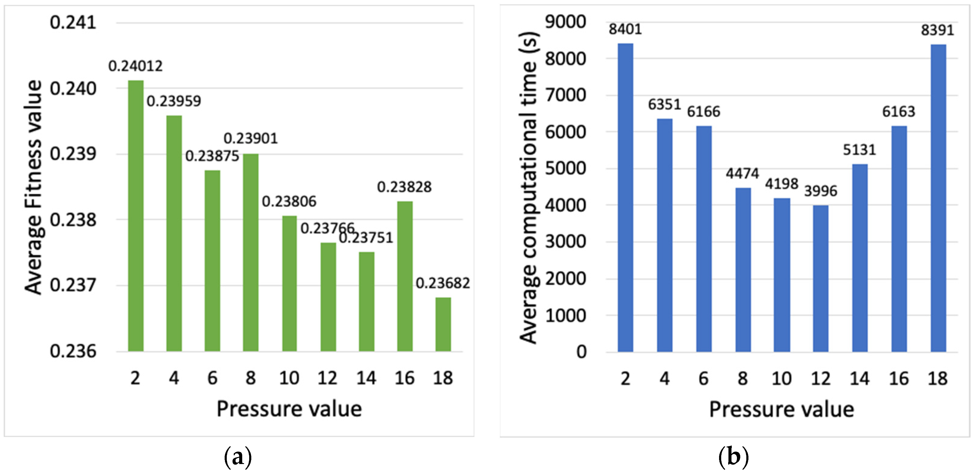 Sensors 23 00862 g005