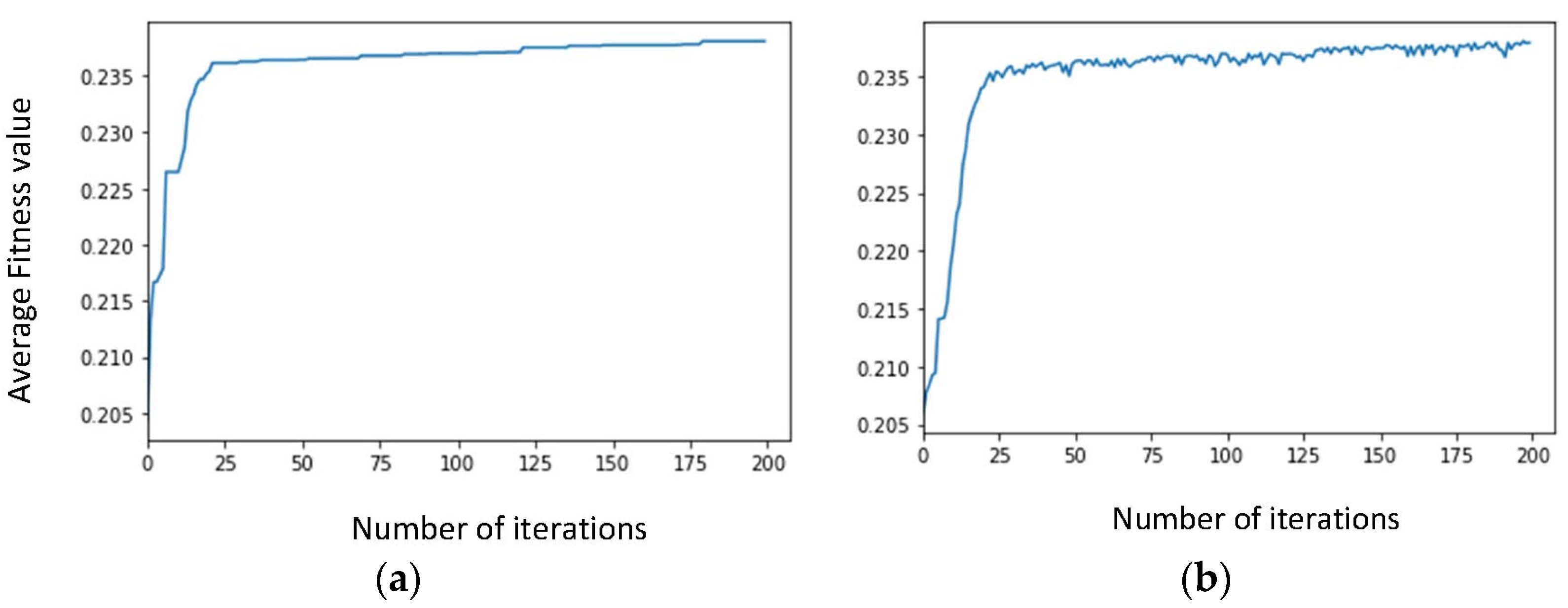 Sensors 23 00862 g006