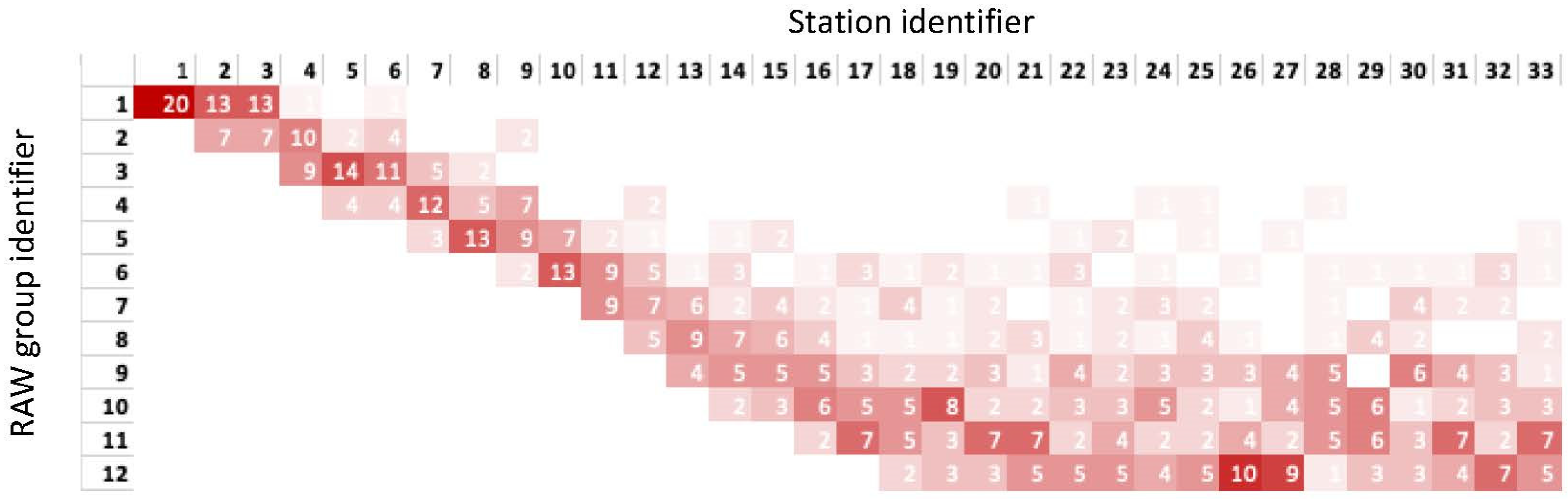 Sensors 23 00862 g009