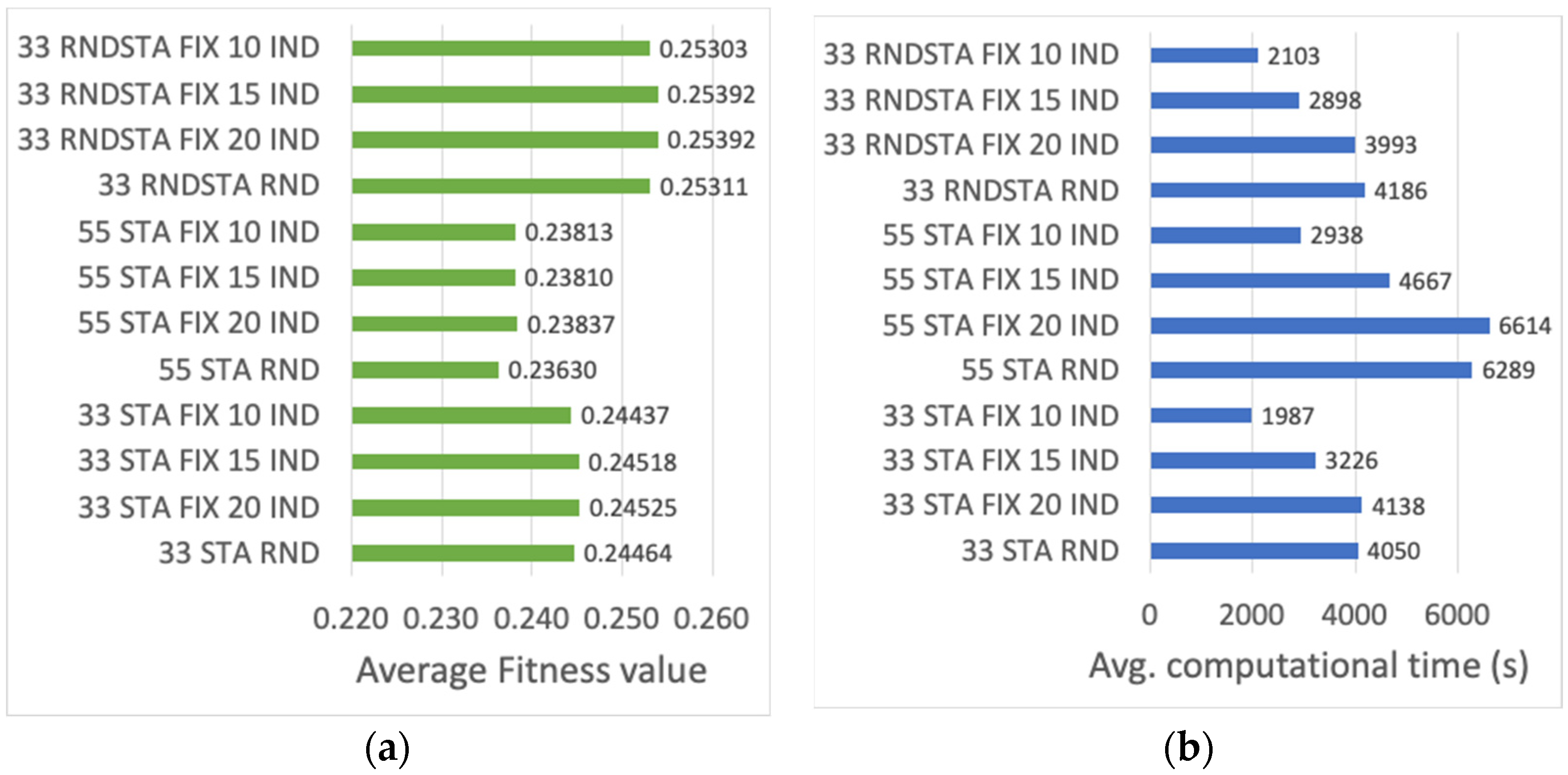 Sensors 23 00862 g010