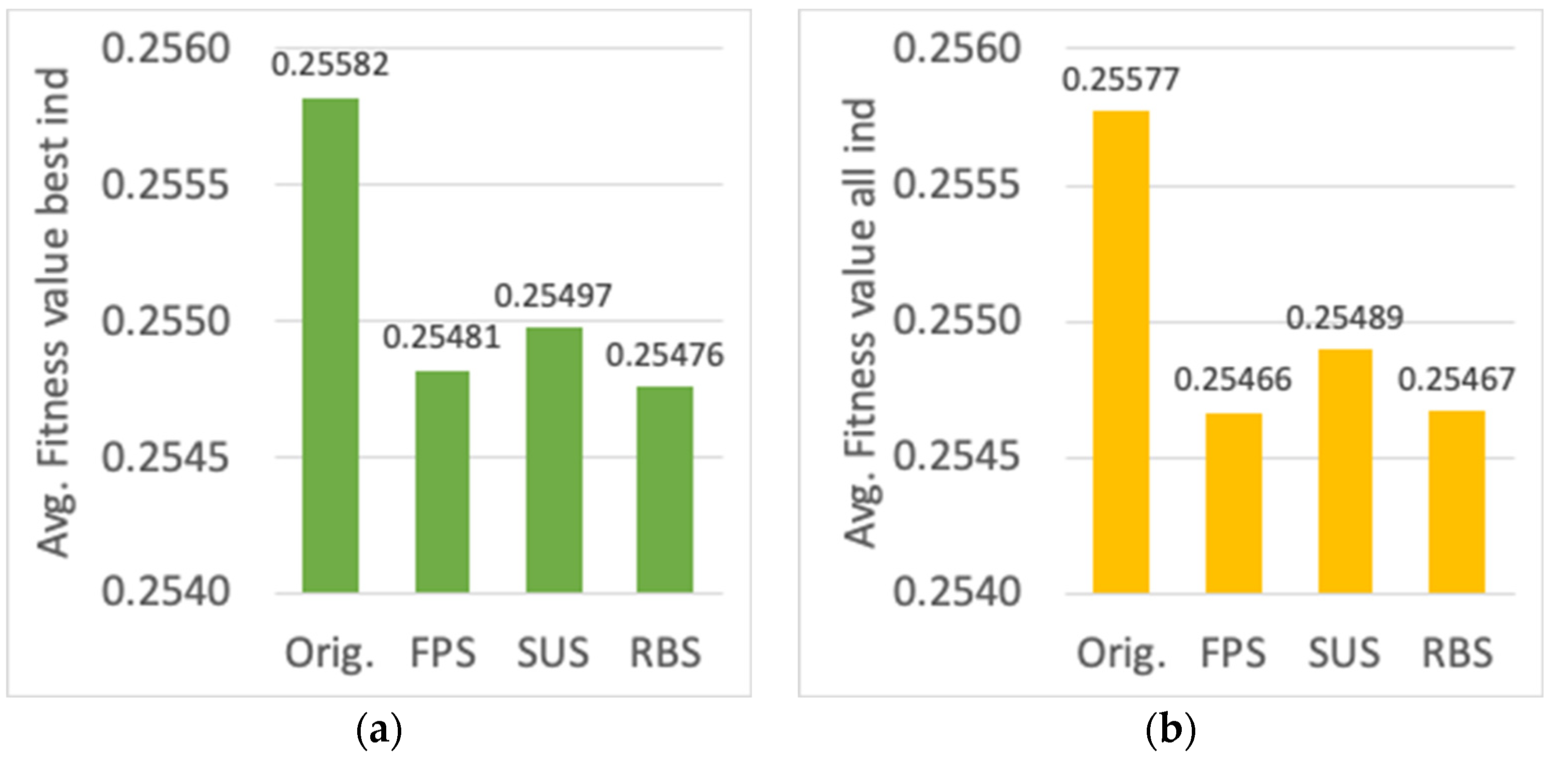 Sensors 23 00862 g011