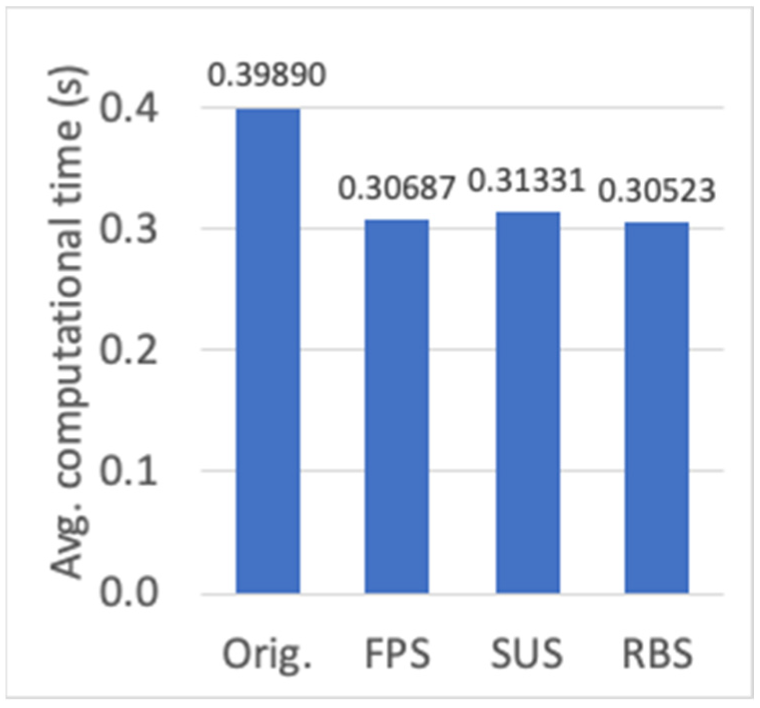 Sensors 23 00862 g012
